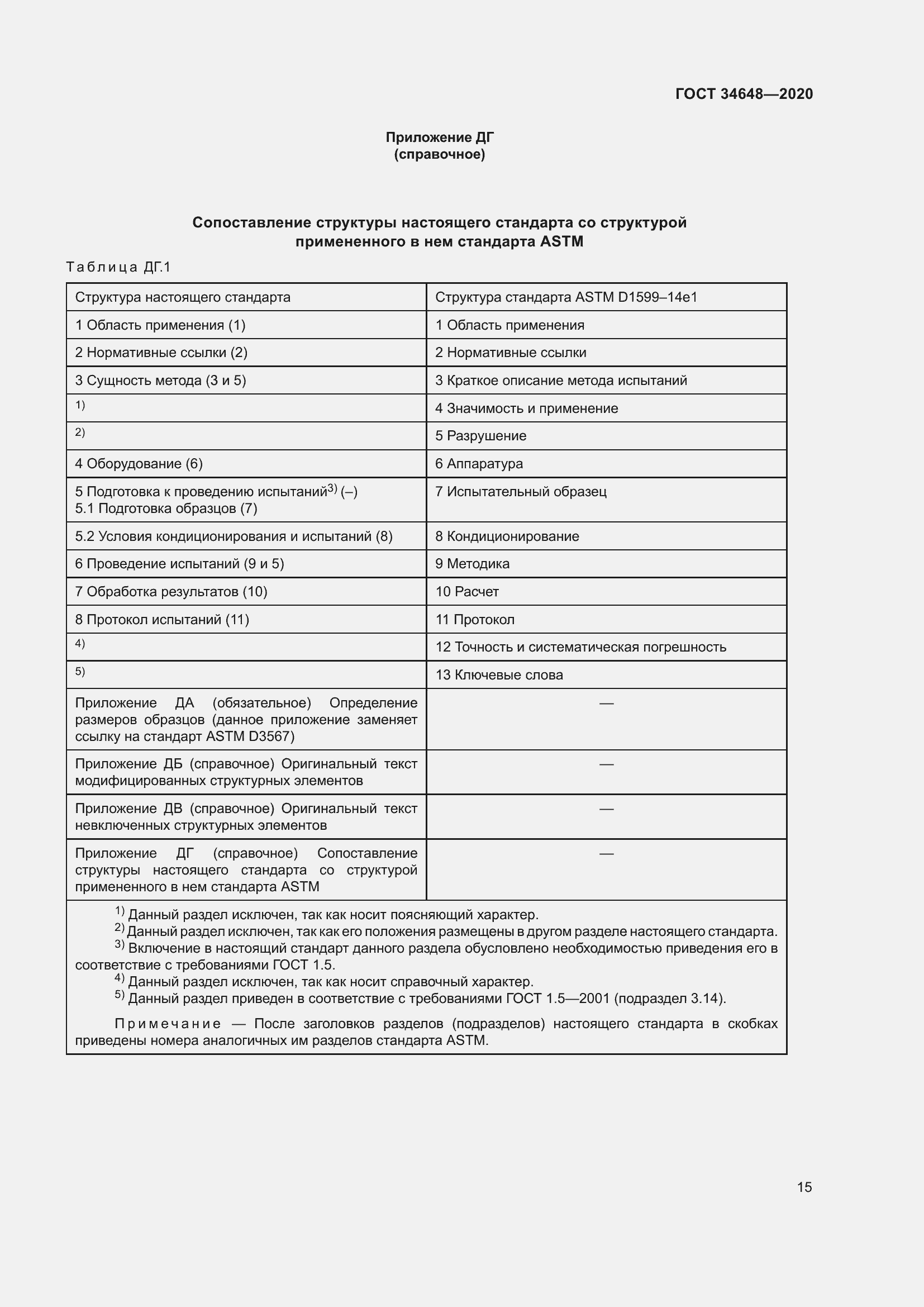 Страница 22 ГОСТ 34648-2020