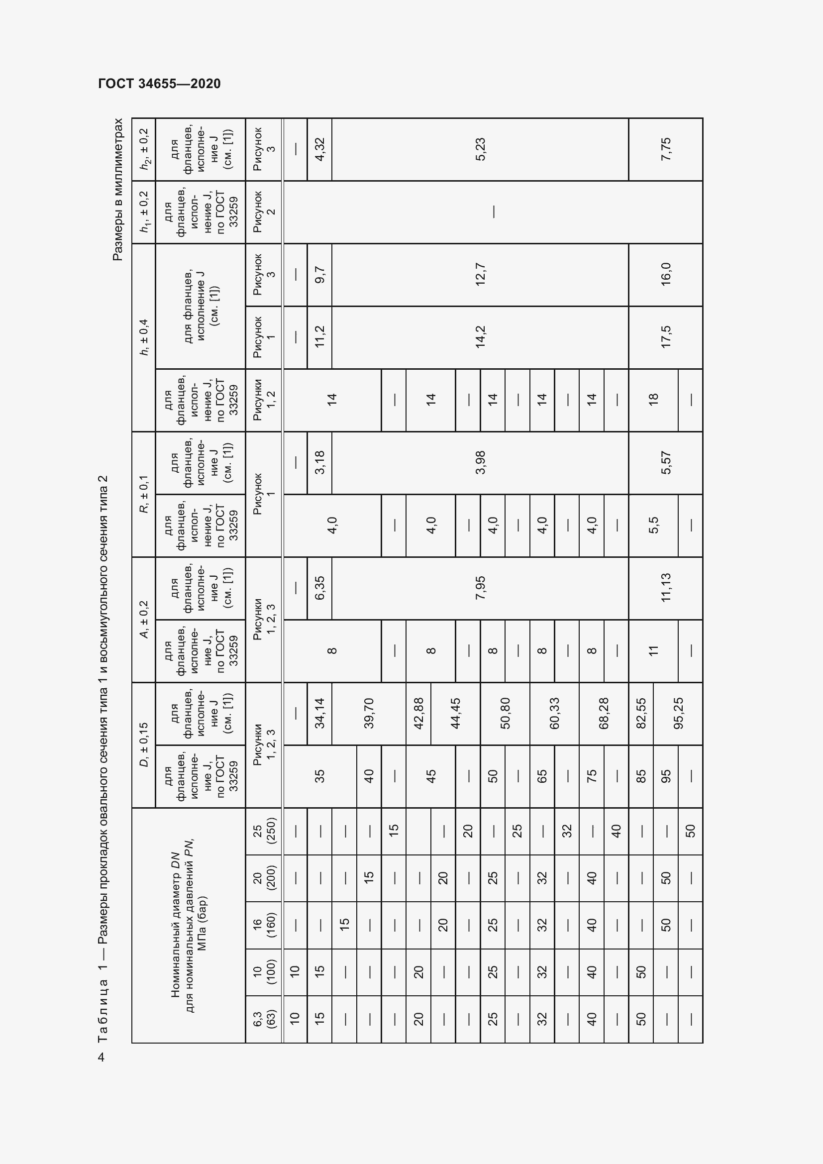 Страница 11 ГОСТ 34655-2020