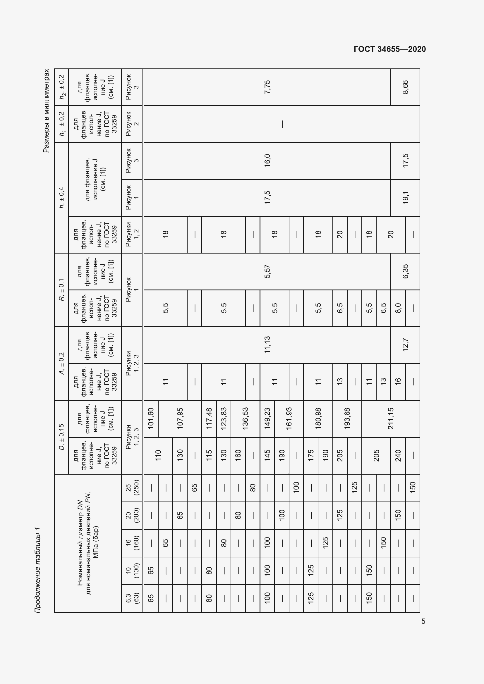Страница 12 ГОСТ 34655-2020
