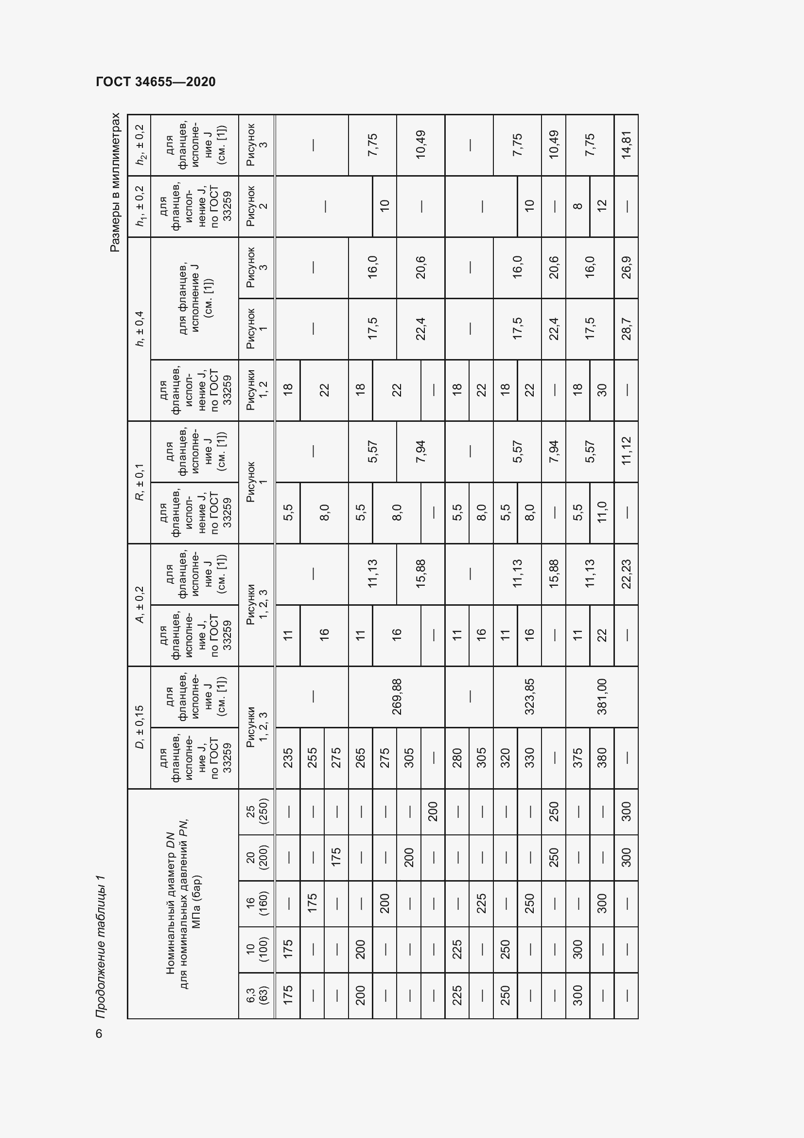 Страница 13 ГОСТ 34655-2020