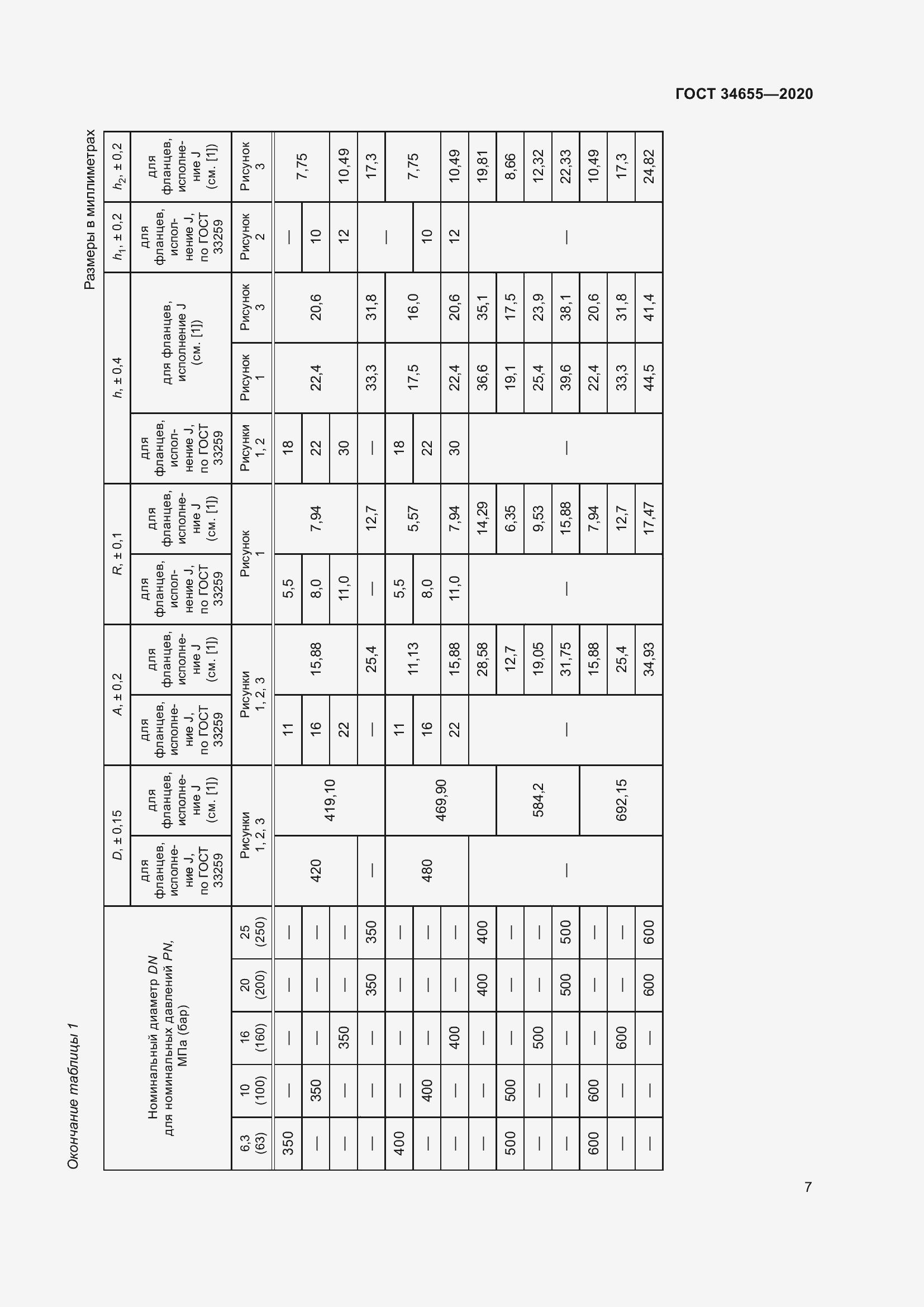 Страница 14 ГОСТ 34655-2020