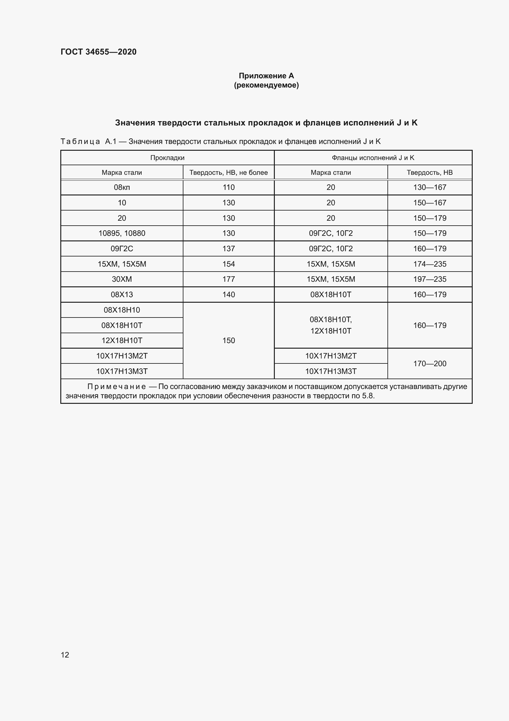 Страница 19 ГОСТ 34655-2020