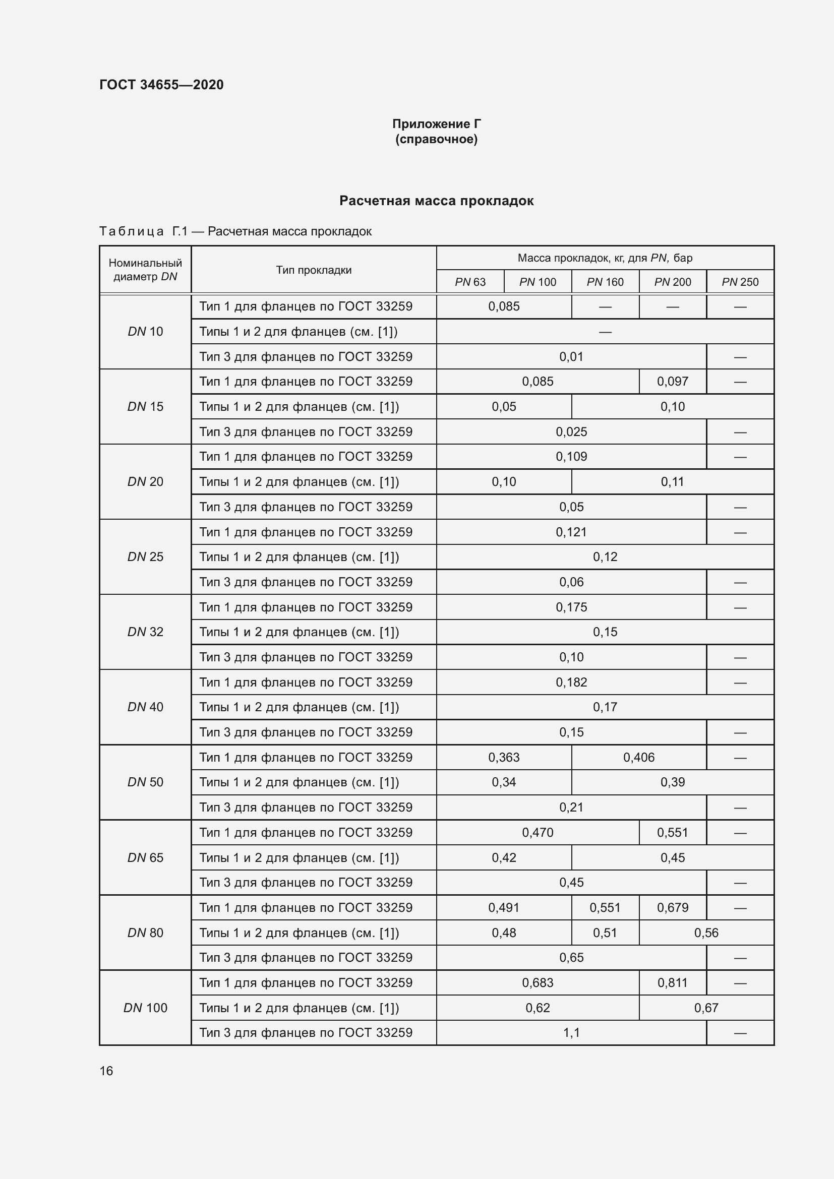Страница 23 ГОСТ 34655-2020