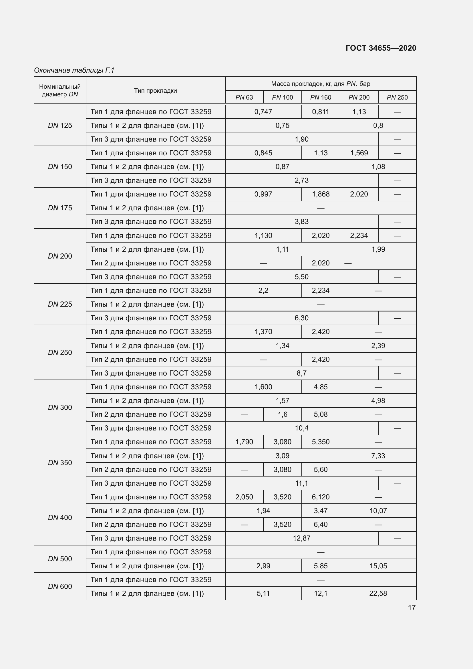Страница 24 ГОСТ 34655-2020