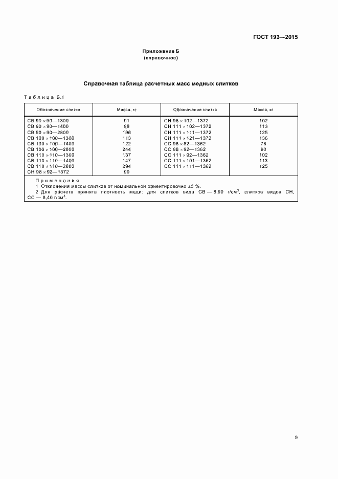 Страница 13 ГОСТ 193-2015