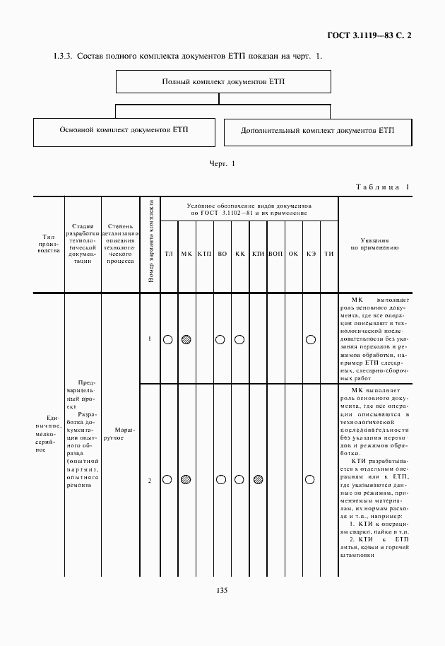 Страница 3 ГОСТ 3.1119-83
