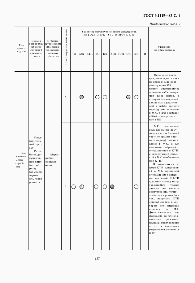 Страница 5 ГОСТ 3.1119-83