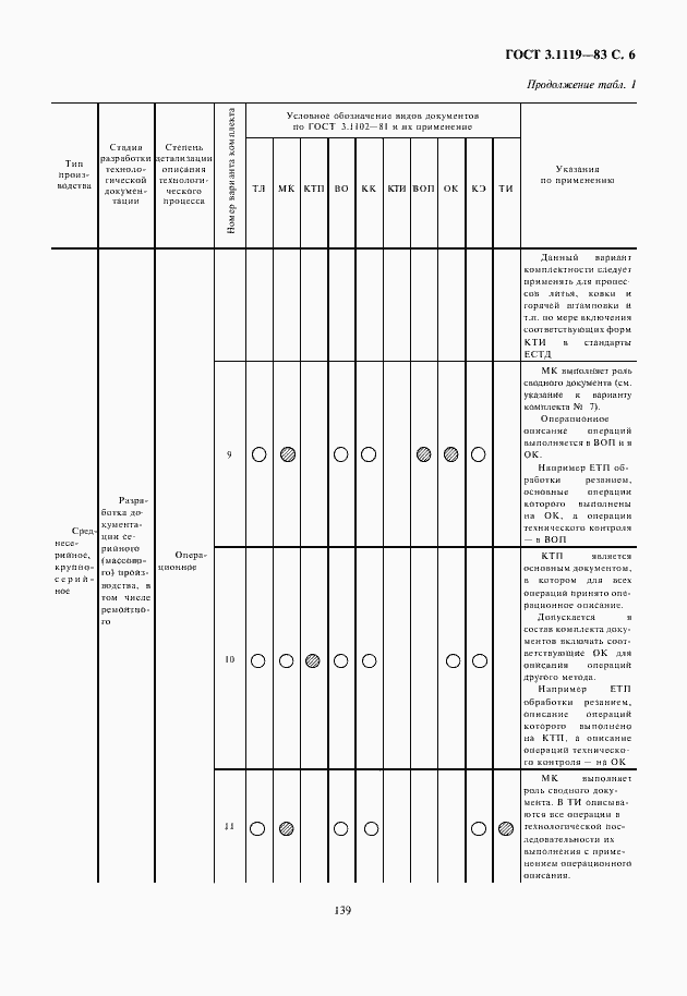 Страница 7 ГОСТ 3.1119-83