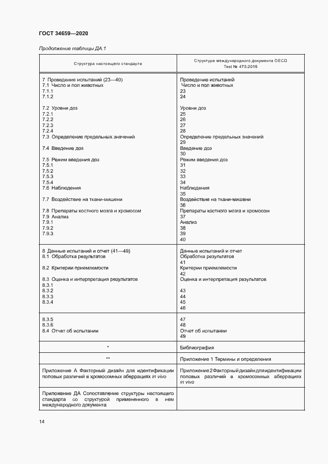 Страница 20 ГОСТ 34659-2020