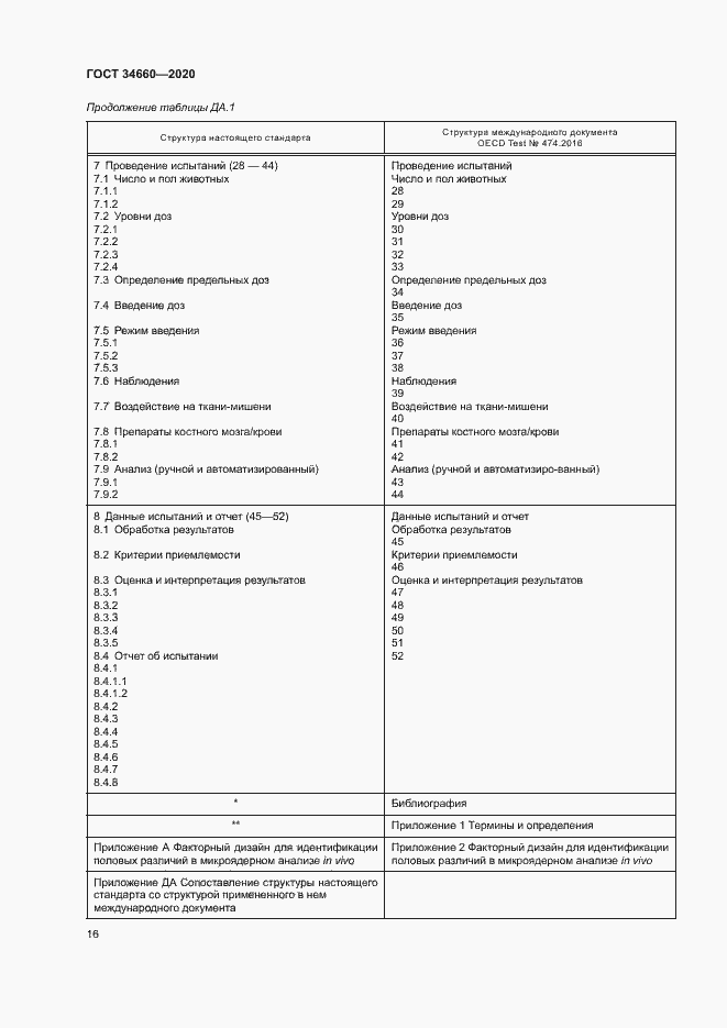 Страница 21 ГОСТ 34660-2020
