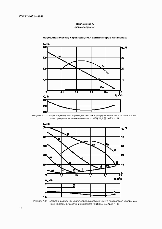 Страница 14 ГОСТ 34662-2020