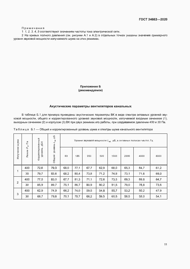 Страница 15 ГОСТ 34662-2020