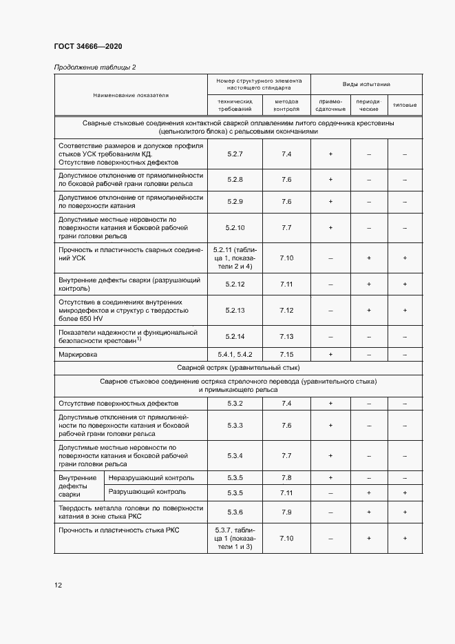 Страница 16 ГОСТ 34666-2020