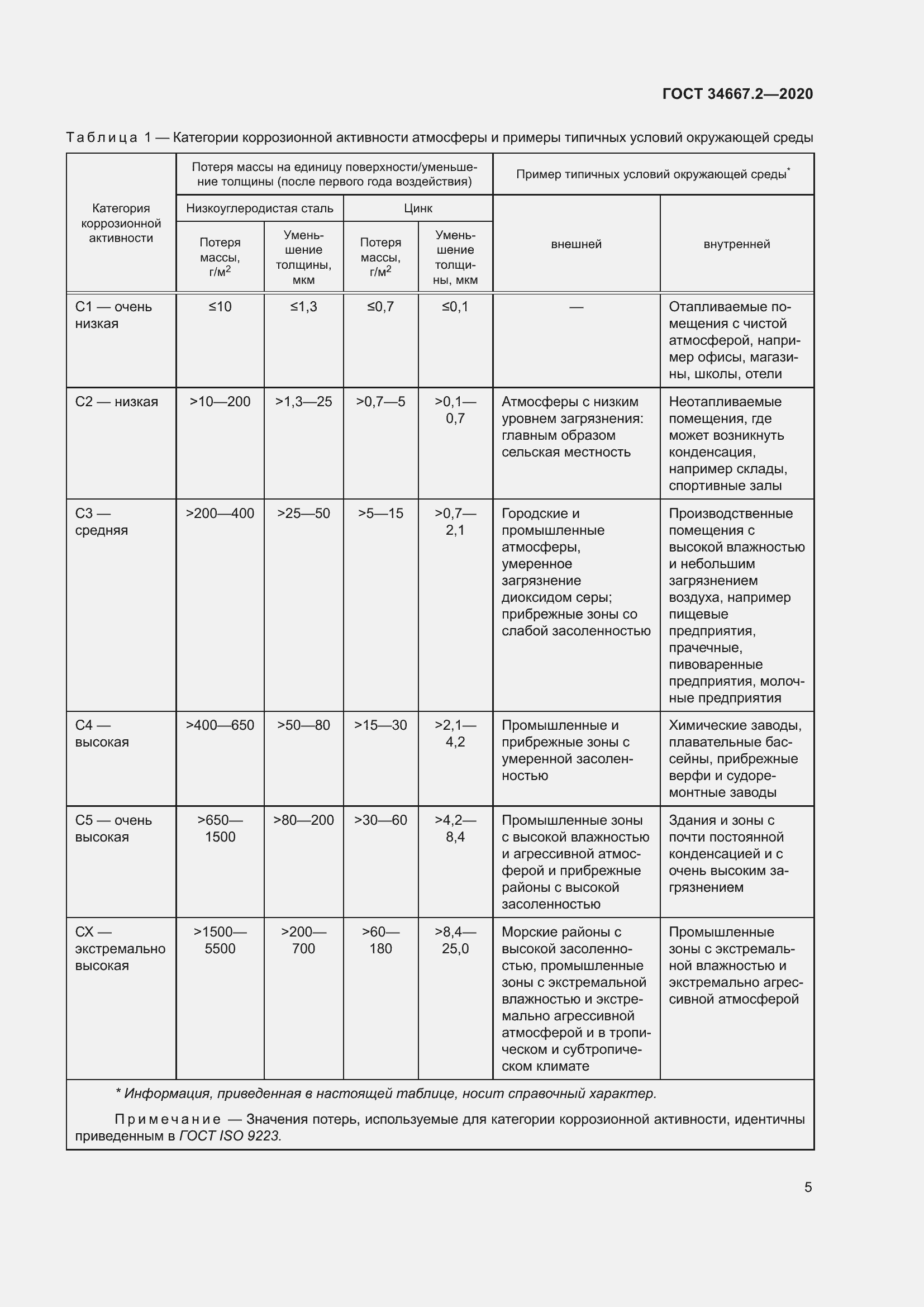 Страница 12 ГОСТ 34667.2-2020