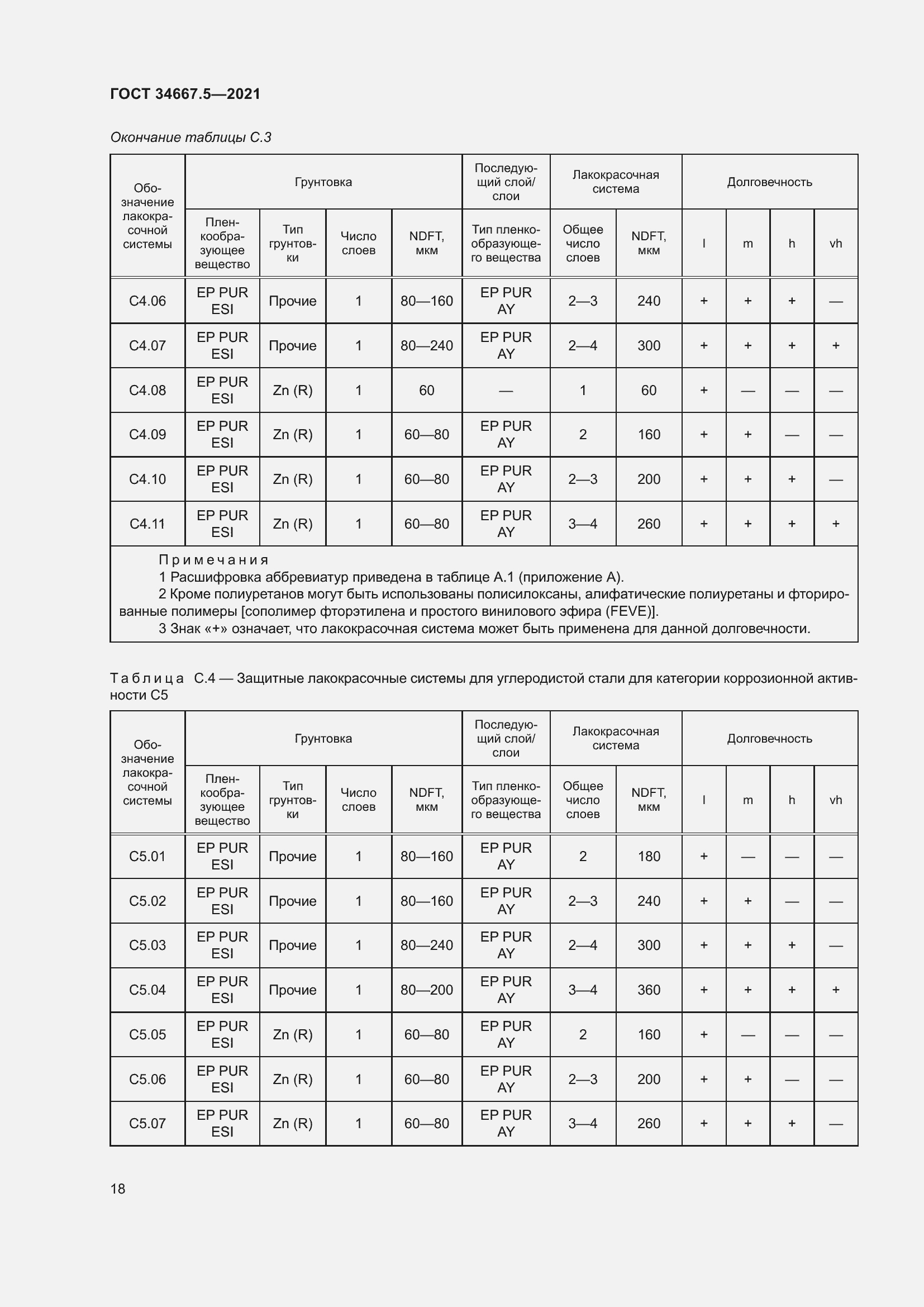 Страница 28 ГОСТ 34667.5-2021
