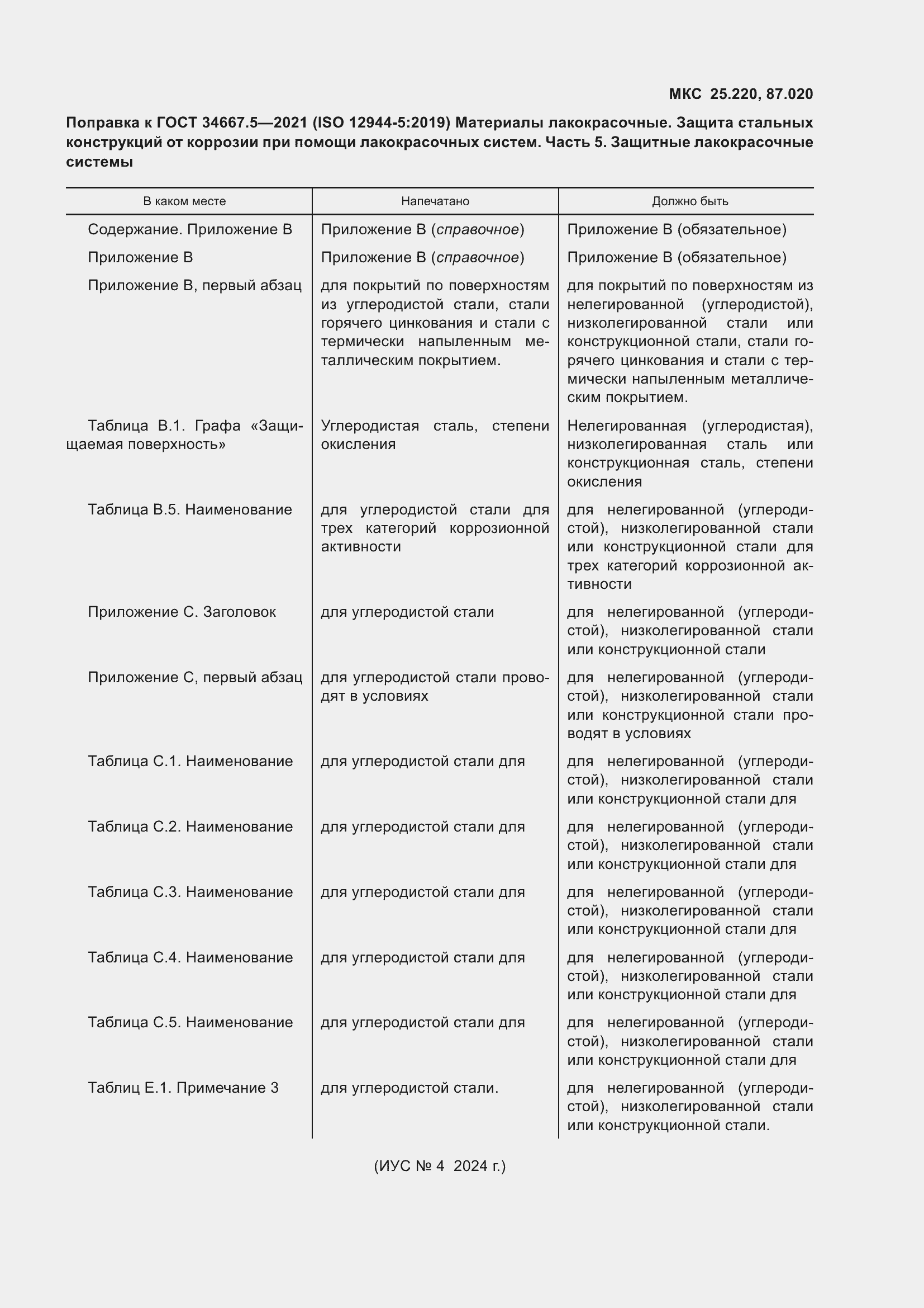 Приложение №4