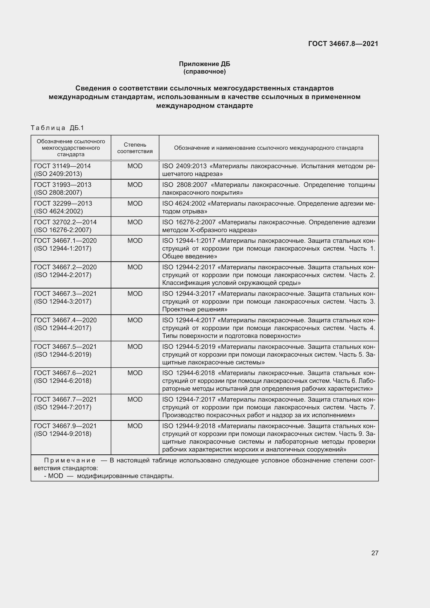 Страница 36 ГОСТ 34667.8-2021