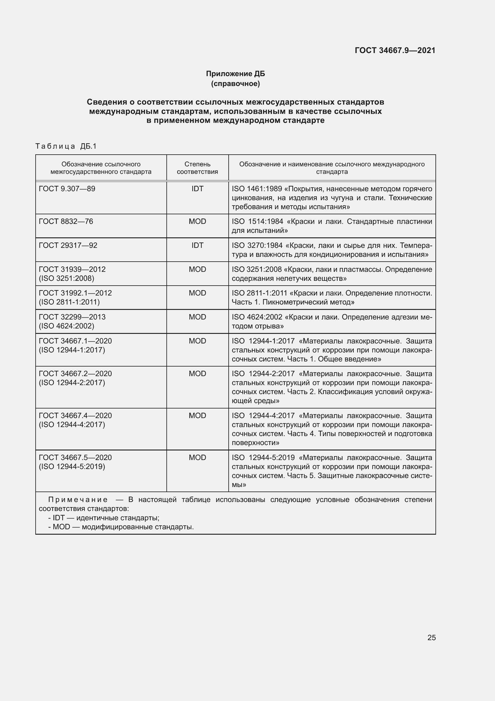 Страница 34 ГОСТ 34667.9-2021