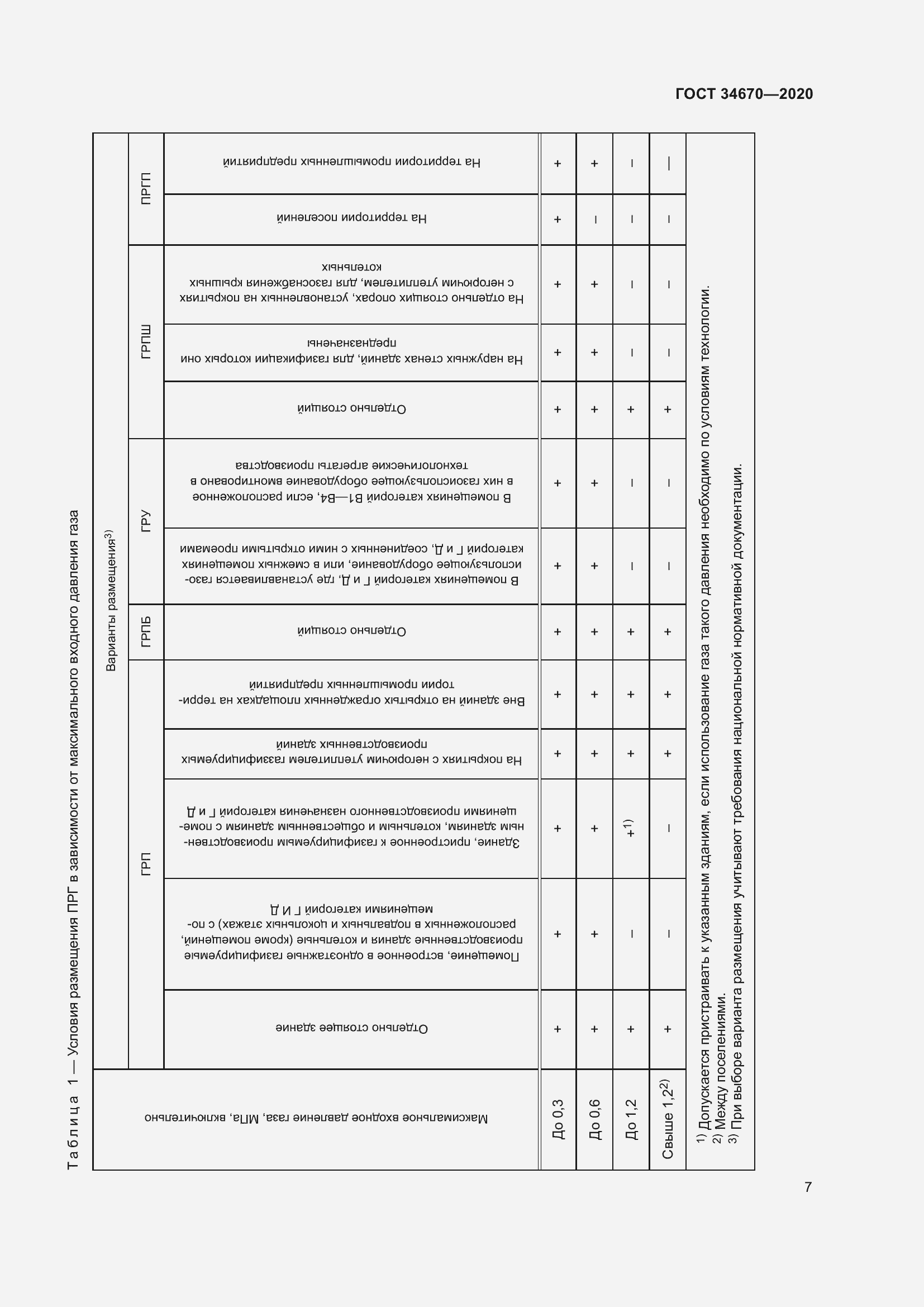 Страница 12 ГОСТ 34670-2020