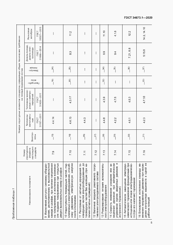 Страница 8 ГОСТ 34673.1-2020