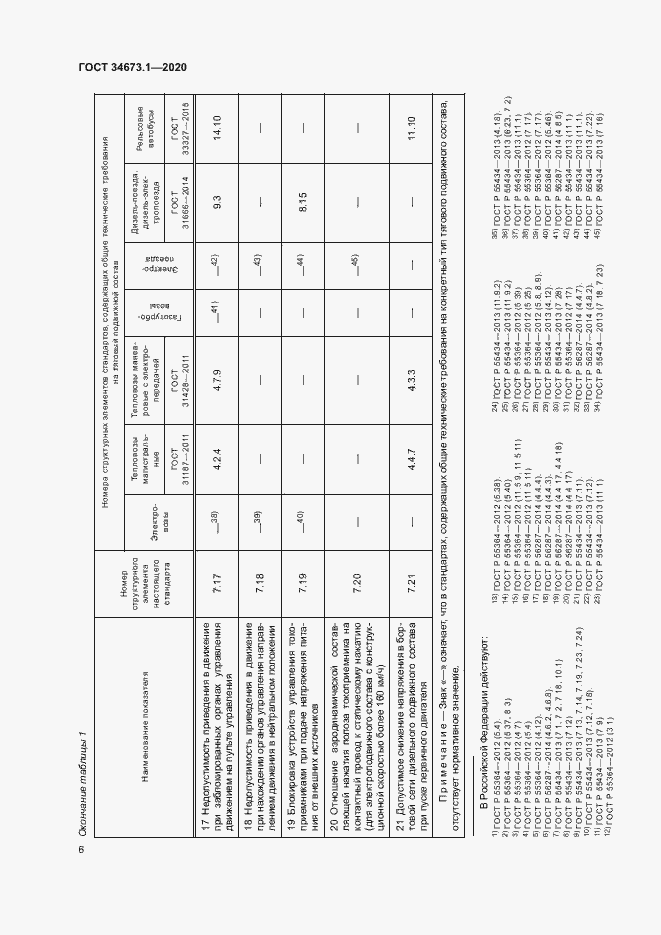 Страница 9 ГОСТ 34673.1-2020