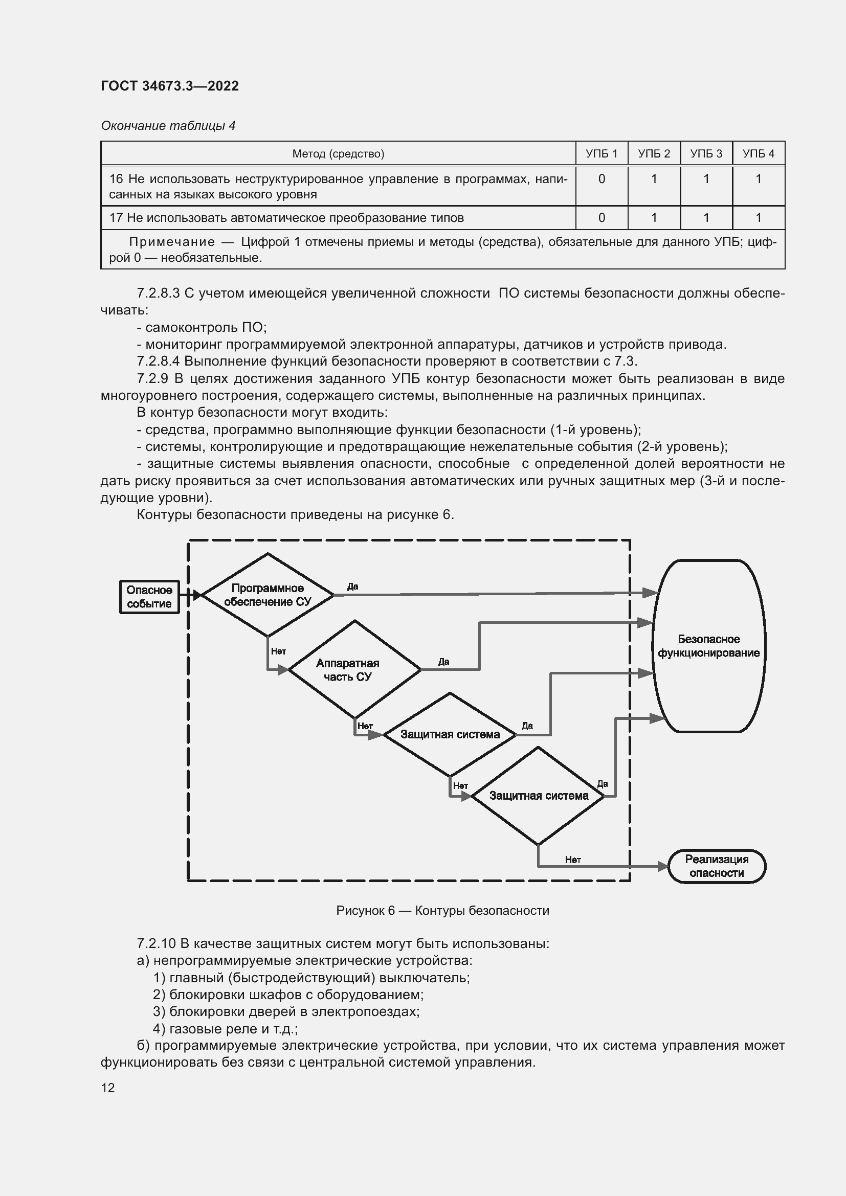 Страница 16 ГОСТ 34673.3-2022