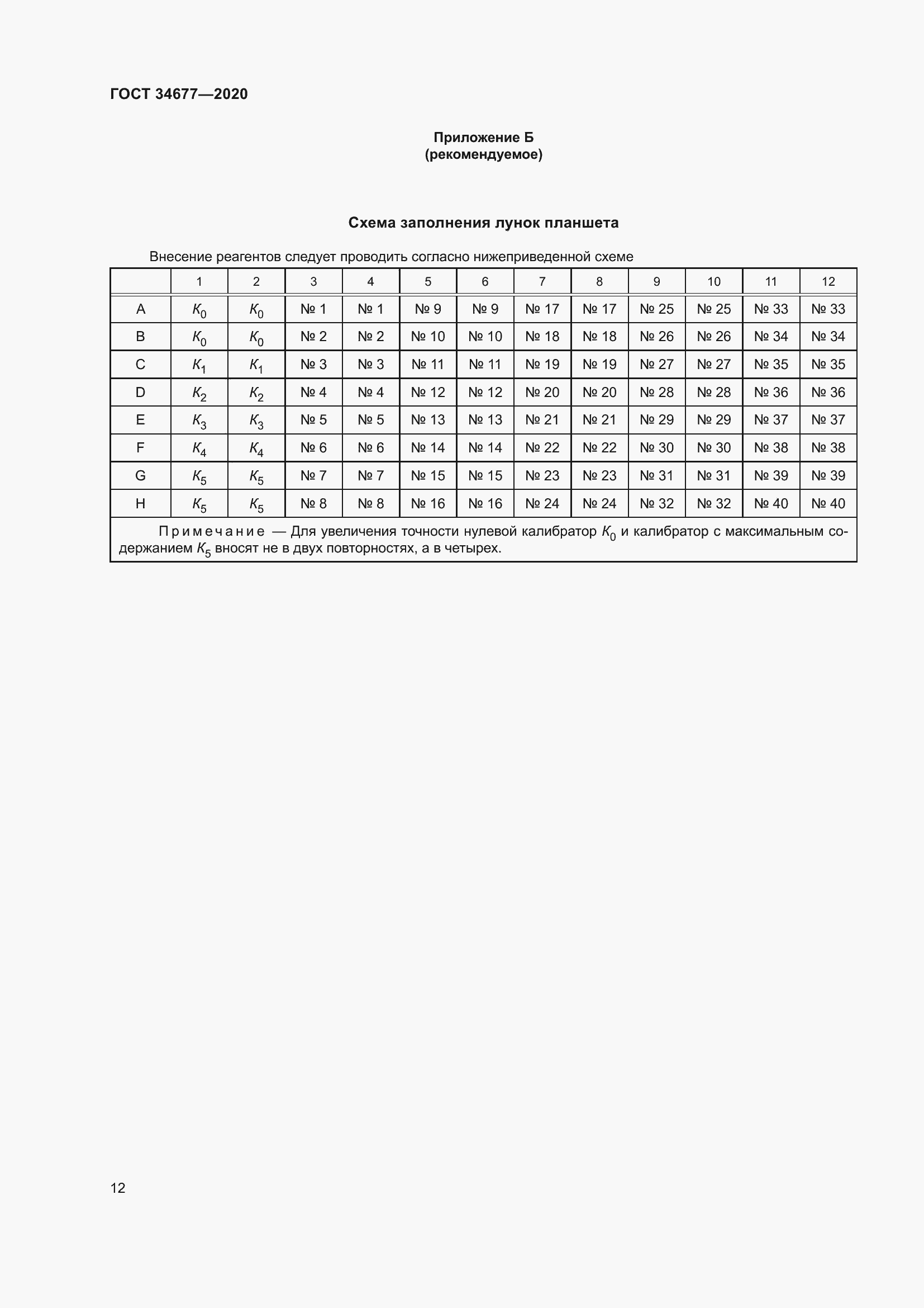 Страница 16 ГОСТ 34677-2020