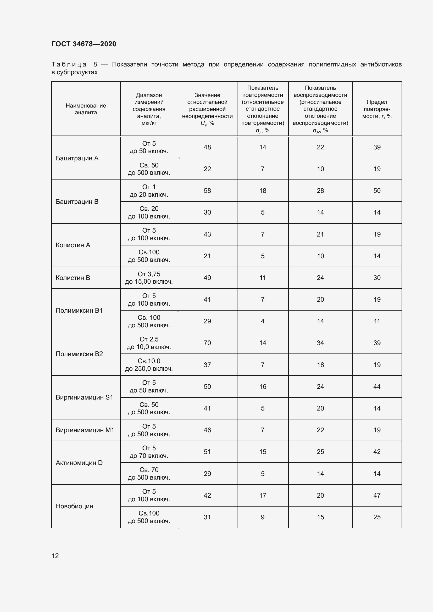 Страница 17 ГОСТ 34678-2020