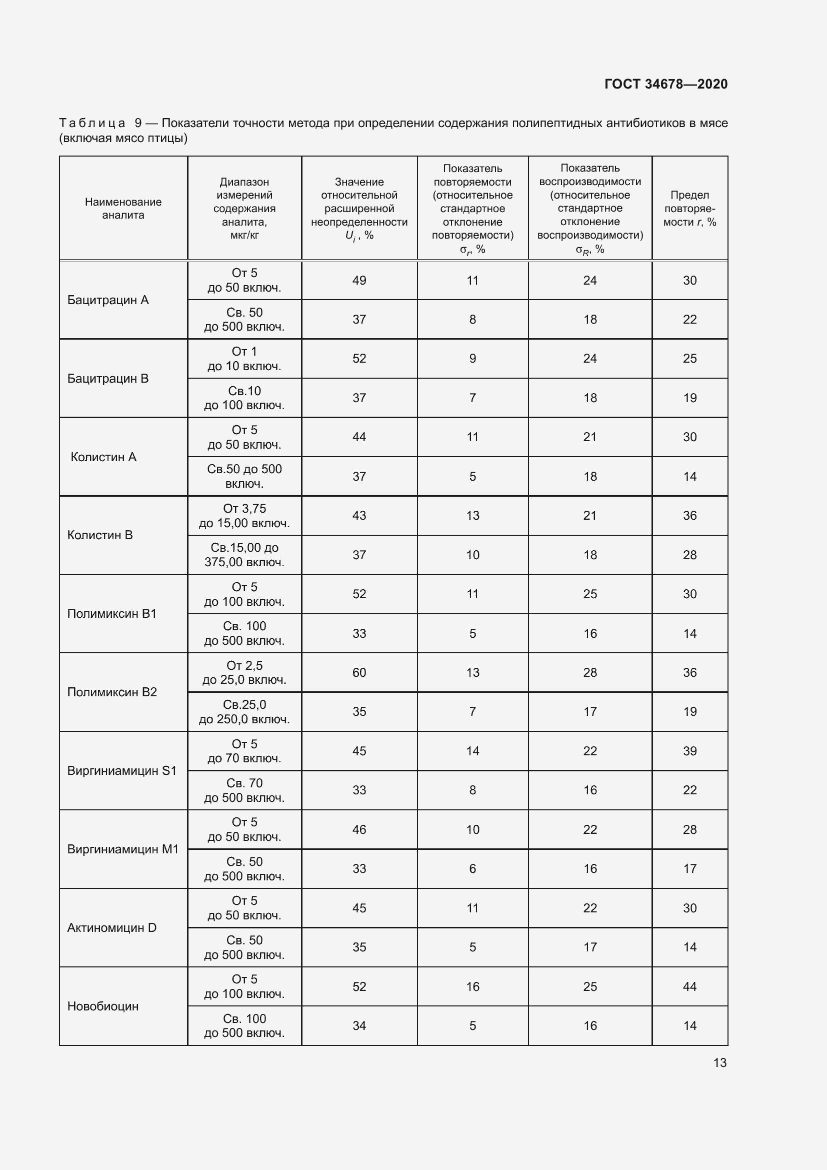 Страница 18 ГОСТ 34678-2020