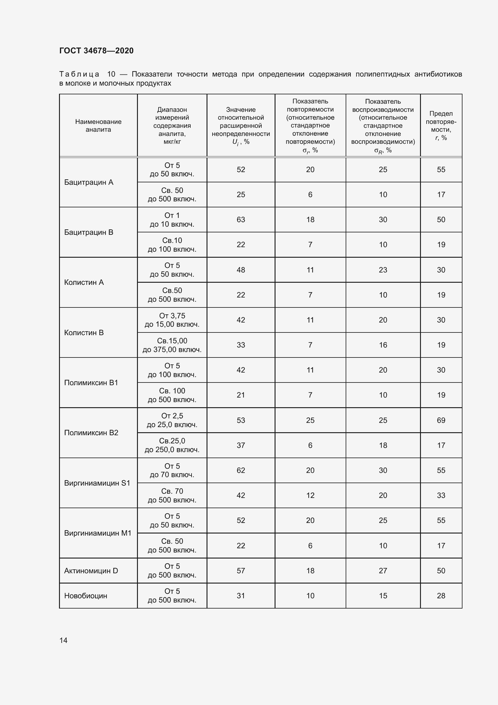 Страница 19 ГОСТ 34678-2020