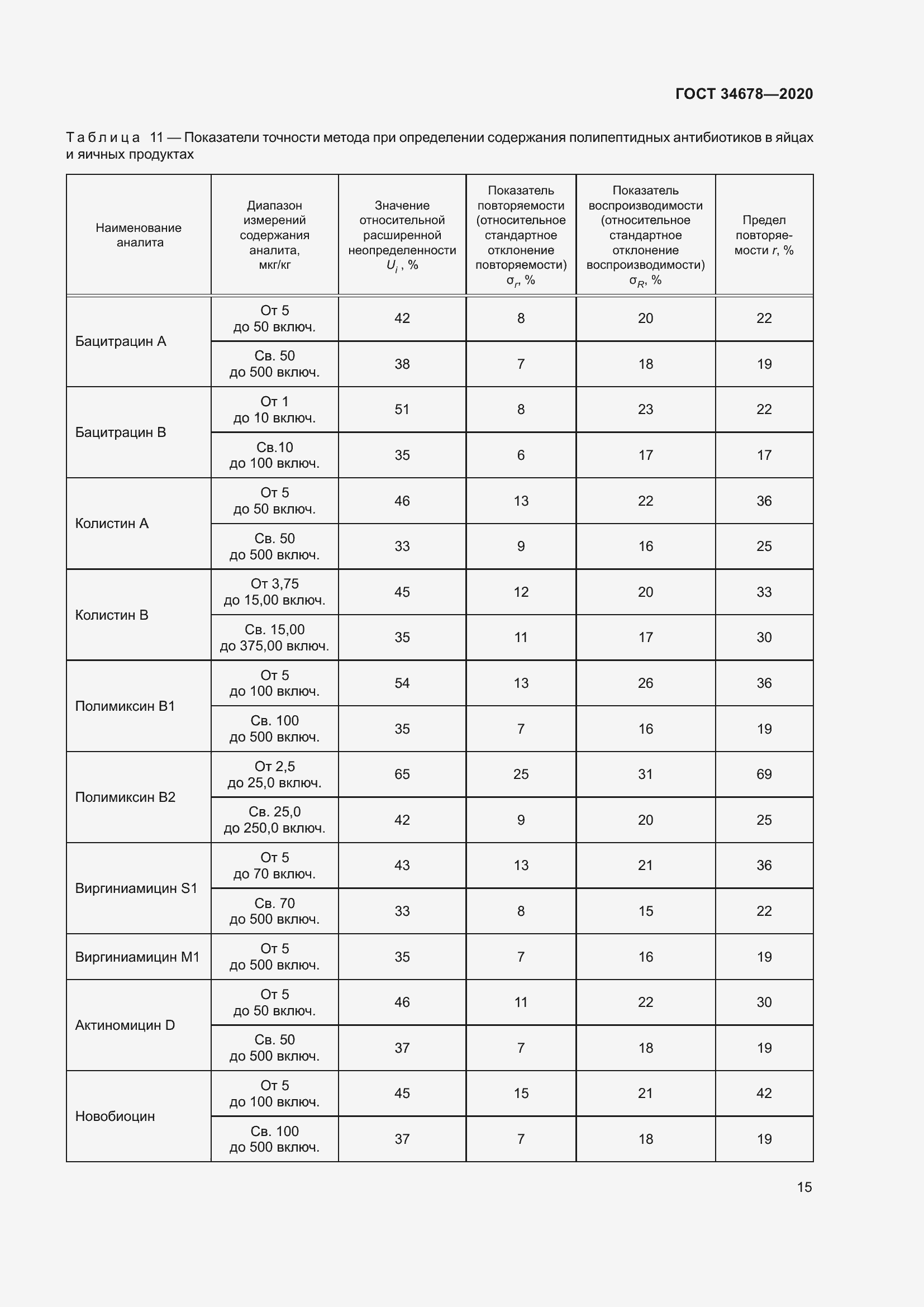 Страница 20 ГОСТ 34678-2020