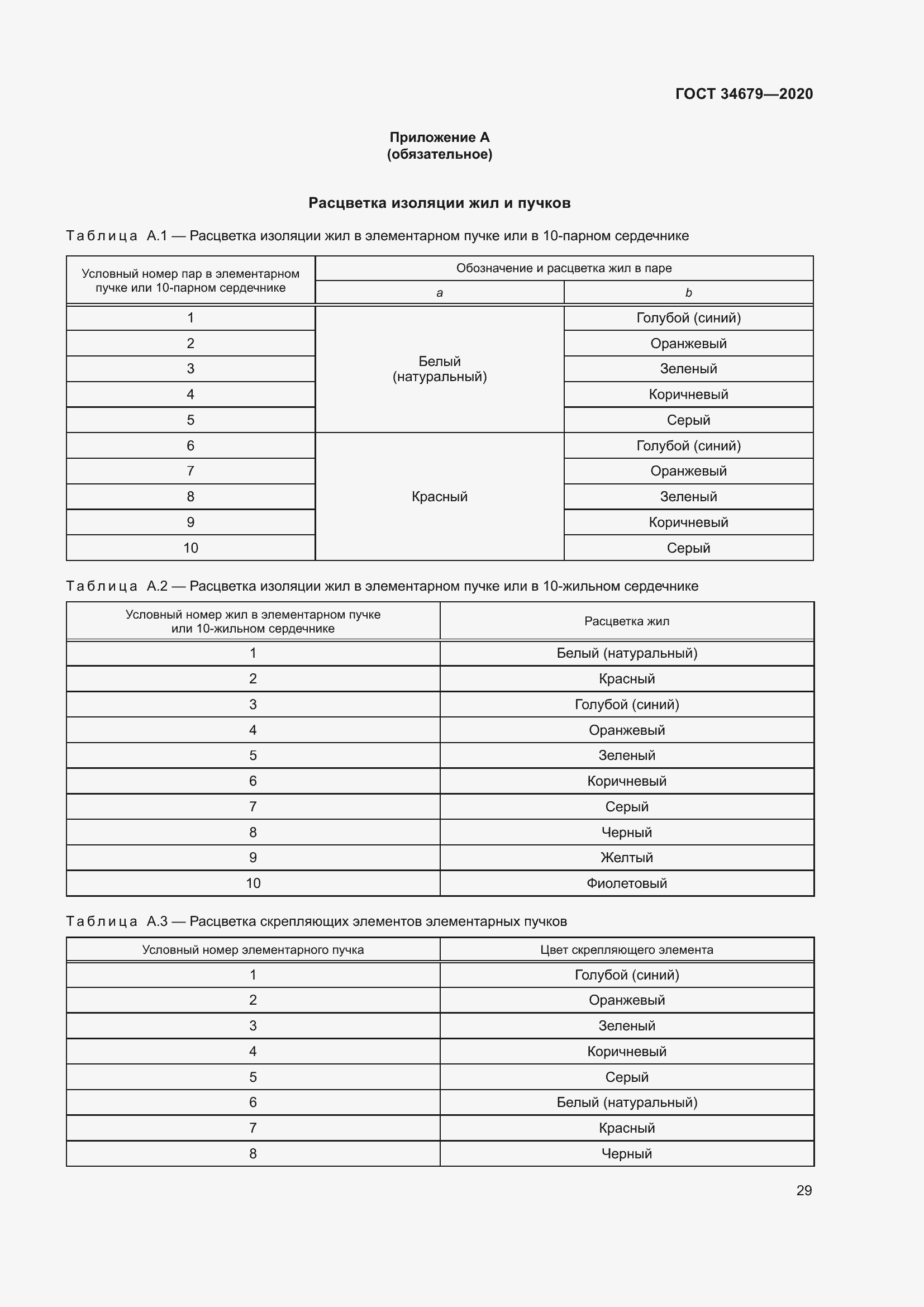 Страница 35 ГОСТ 34679-2020