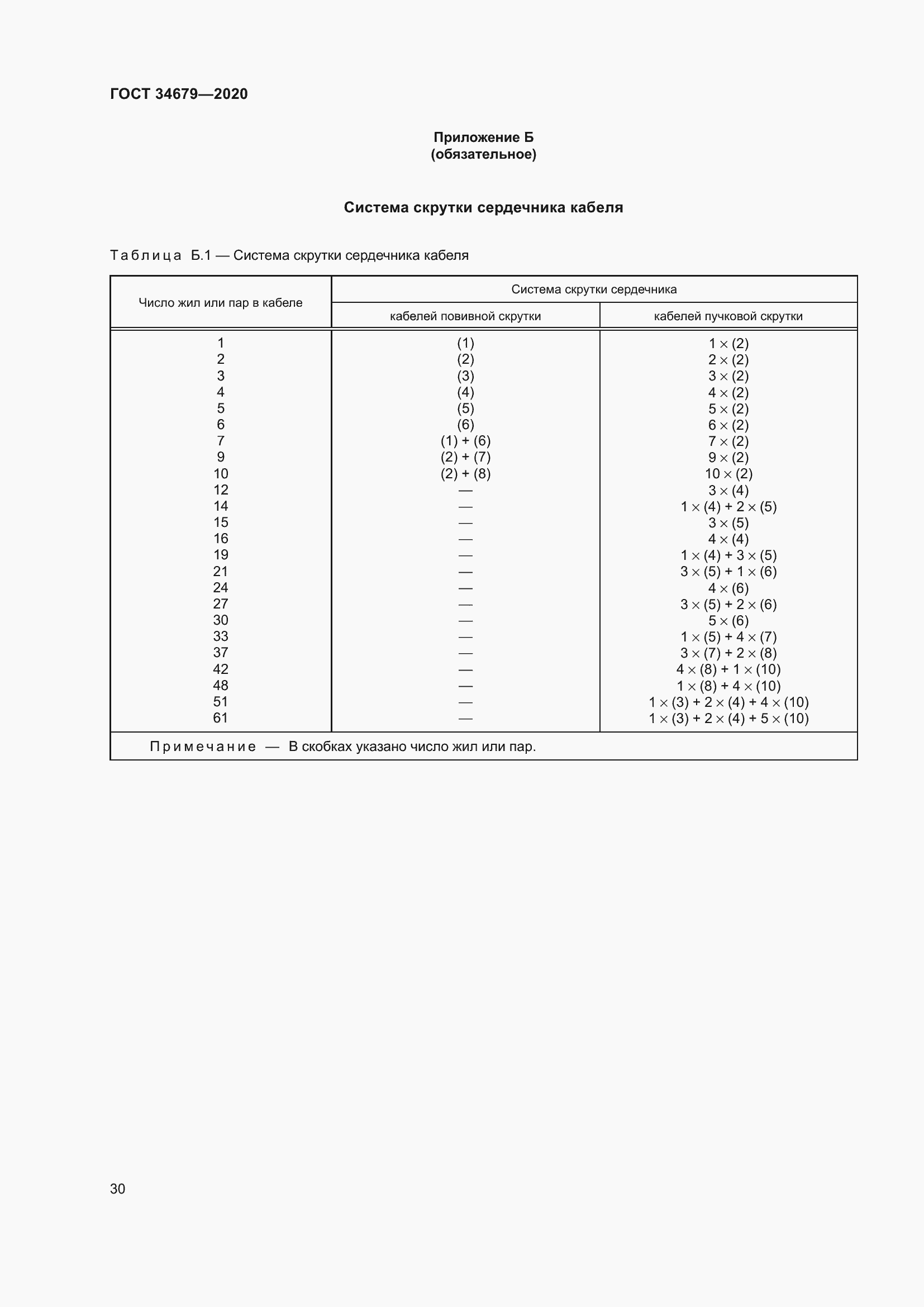 Страница 36 ГОСТ 34679-2020