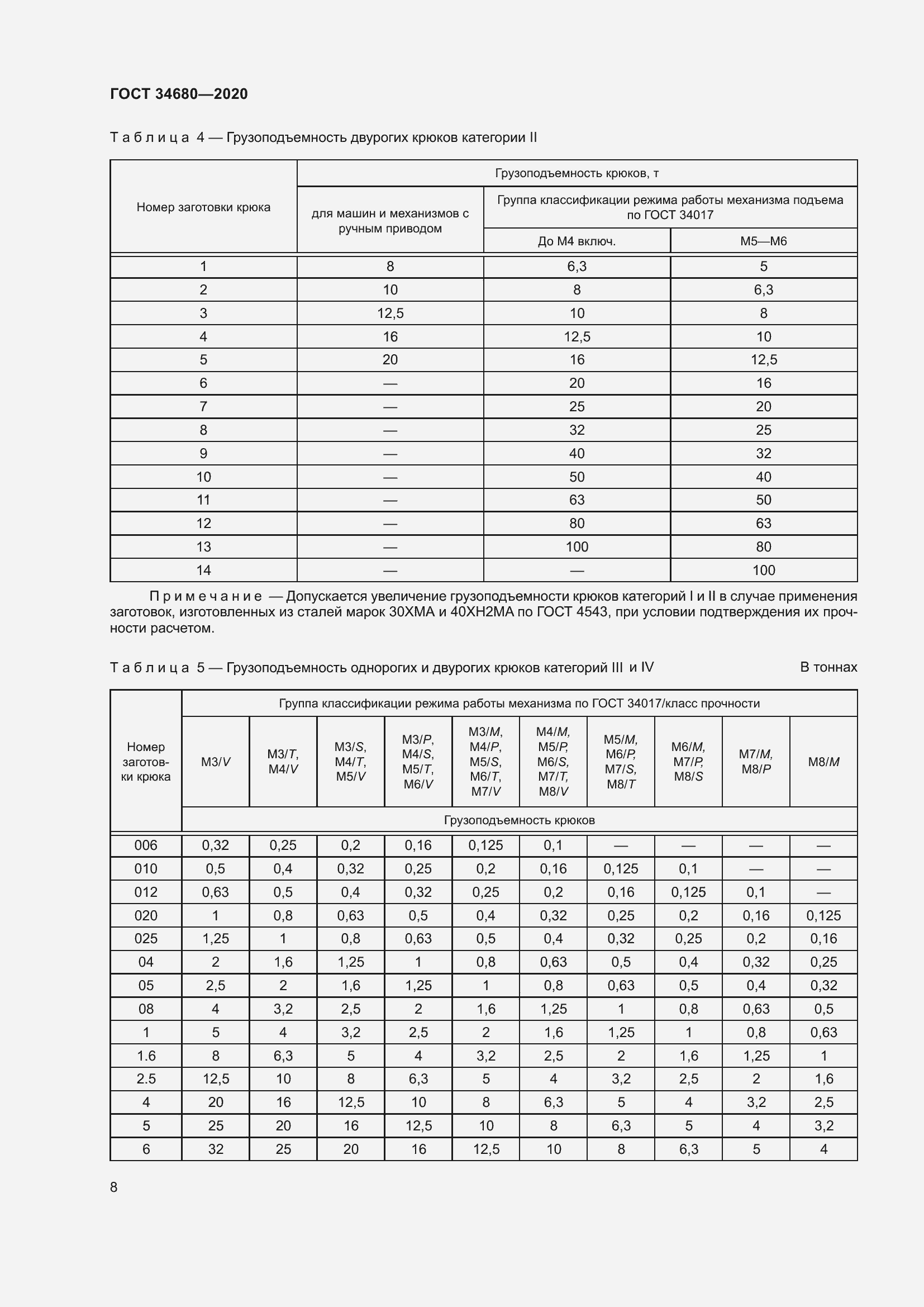 Страница 15 ГОСТ 34680-2020