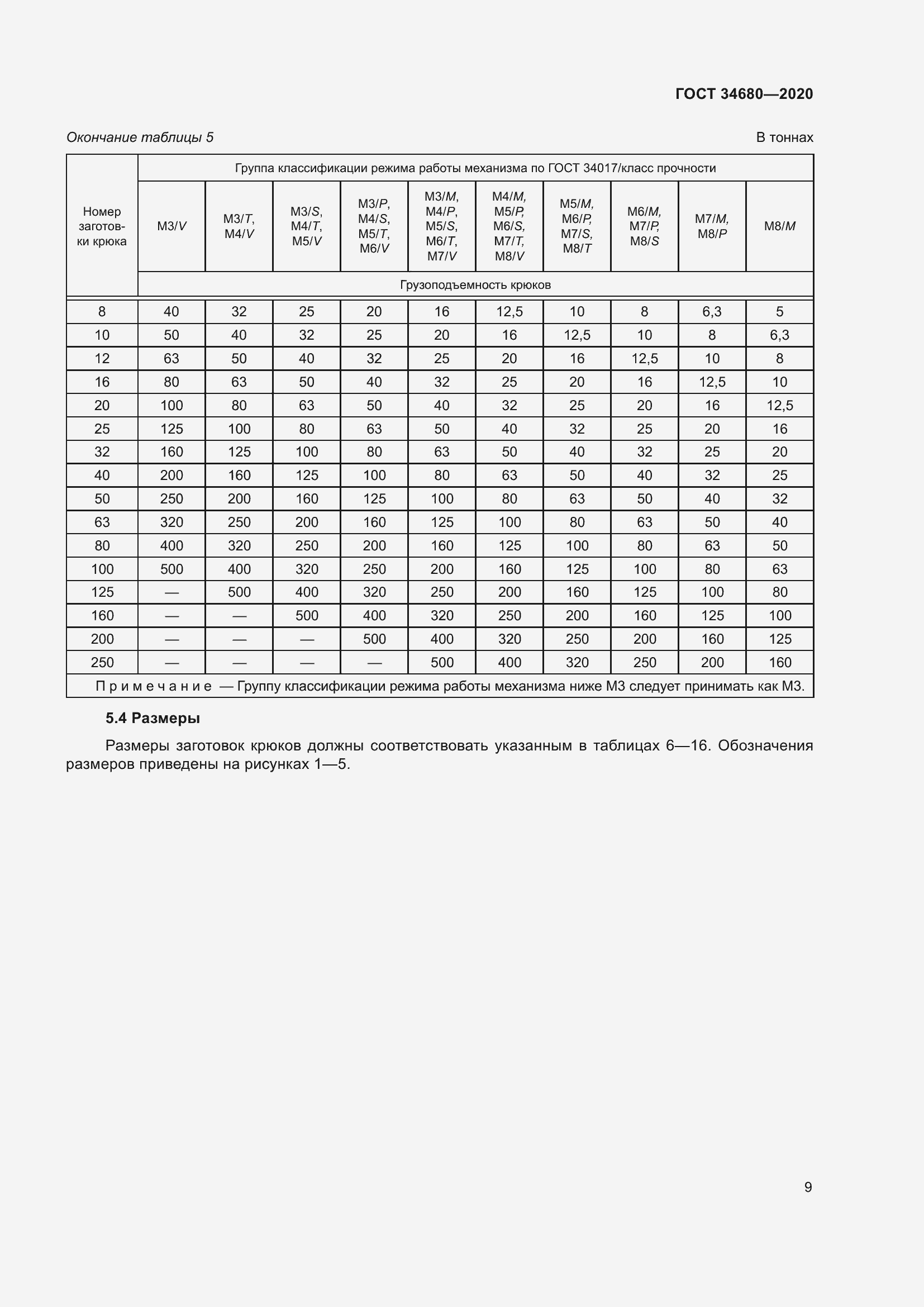 Страница 16 ГОСТ 34680-2020