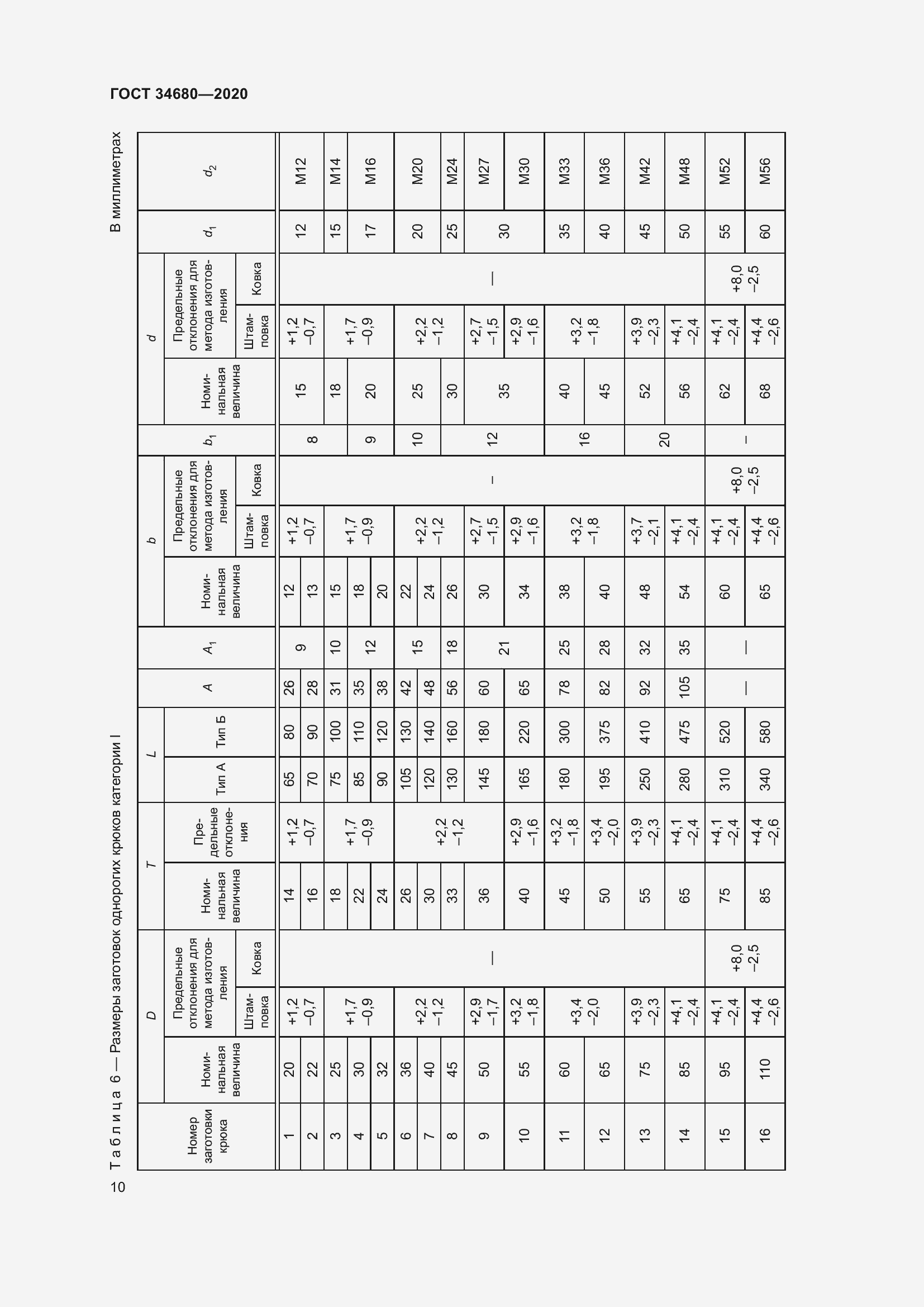 Страница 17 ГОСТ 34680-2020