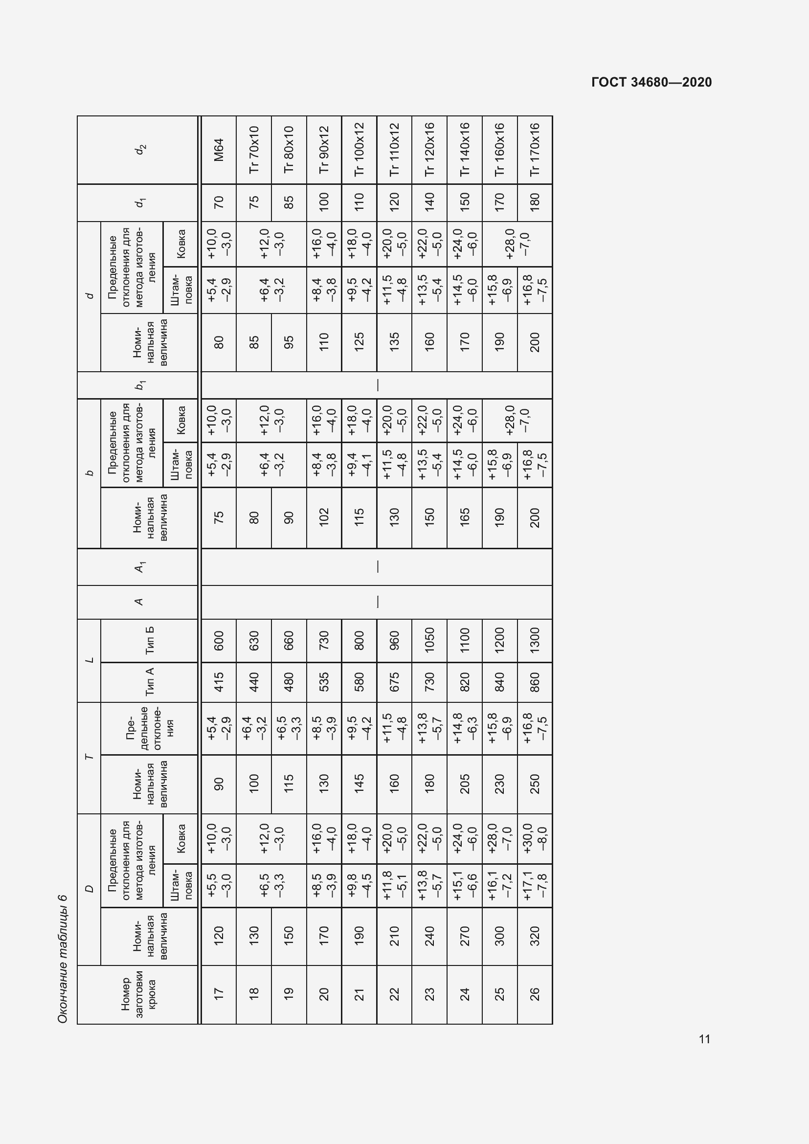 Страница 18 ГОСТ 34680-2020