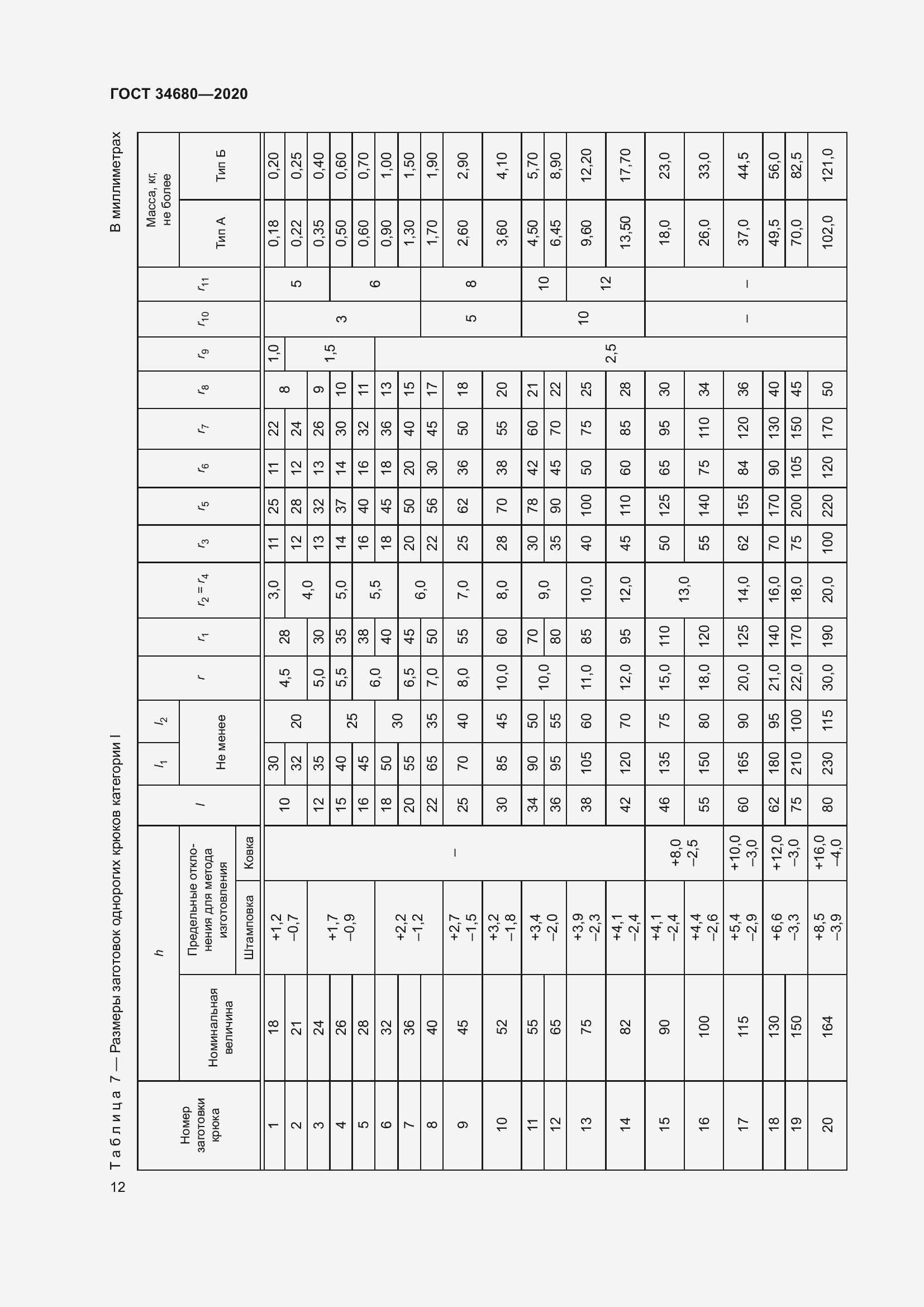 Страница 19 ГОСТ 34680-2020
