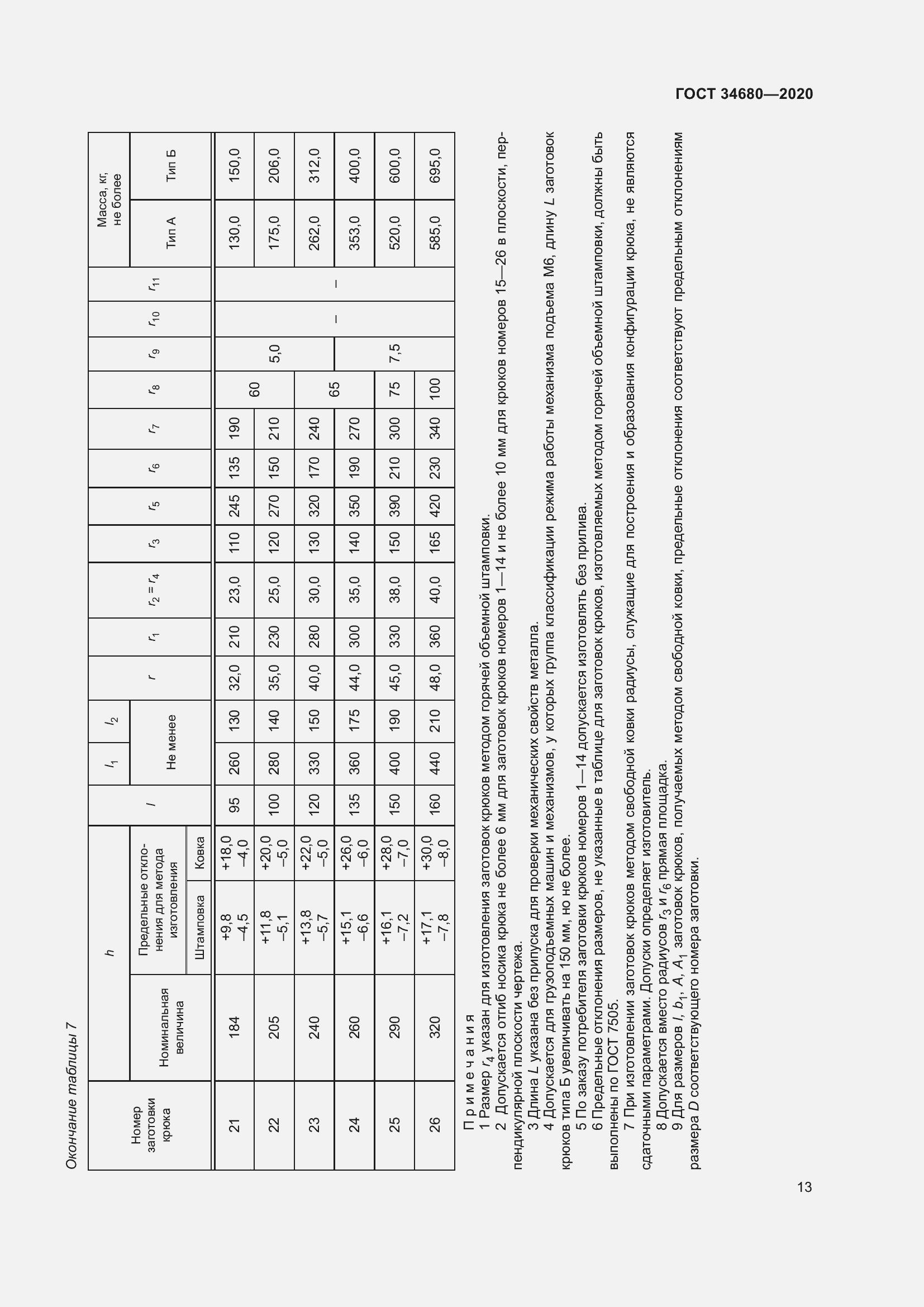 Страница 20 ГОСТ 34680-2020