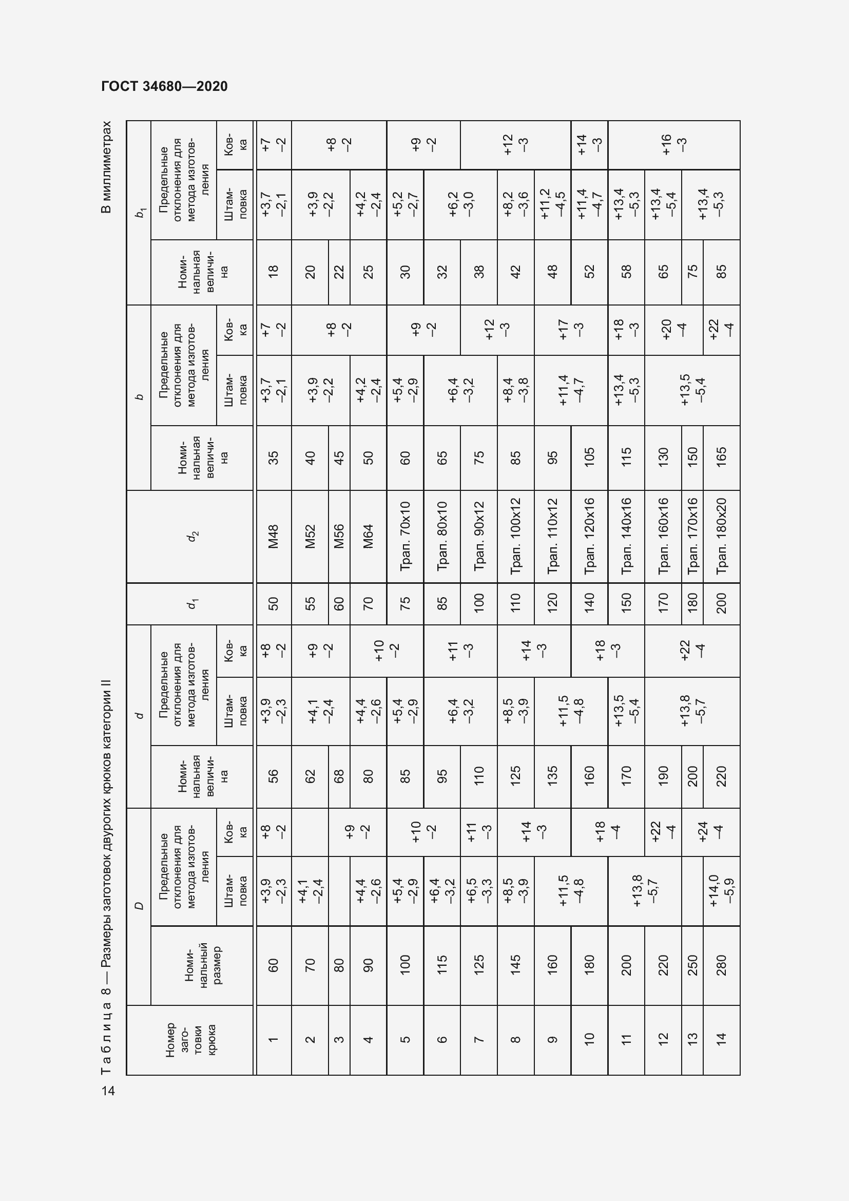 Страница 21 ГОСТ 34680-2020