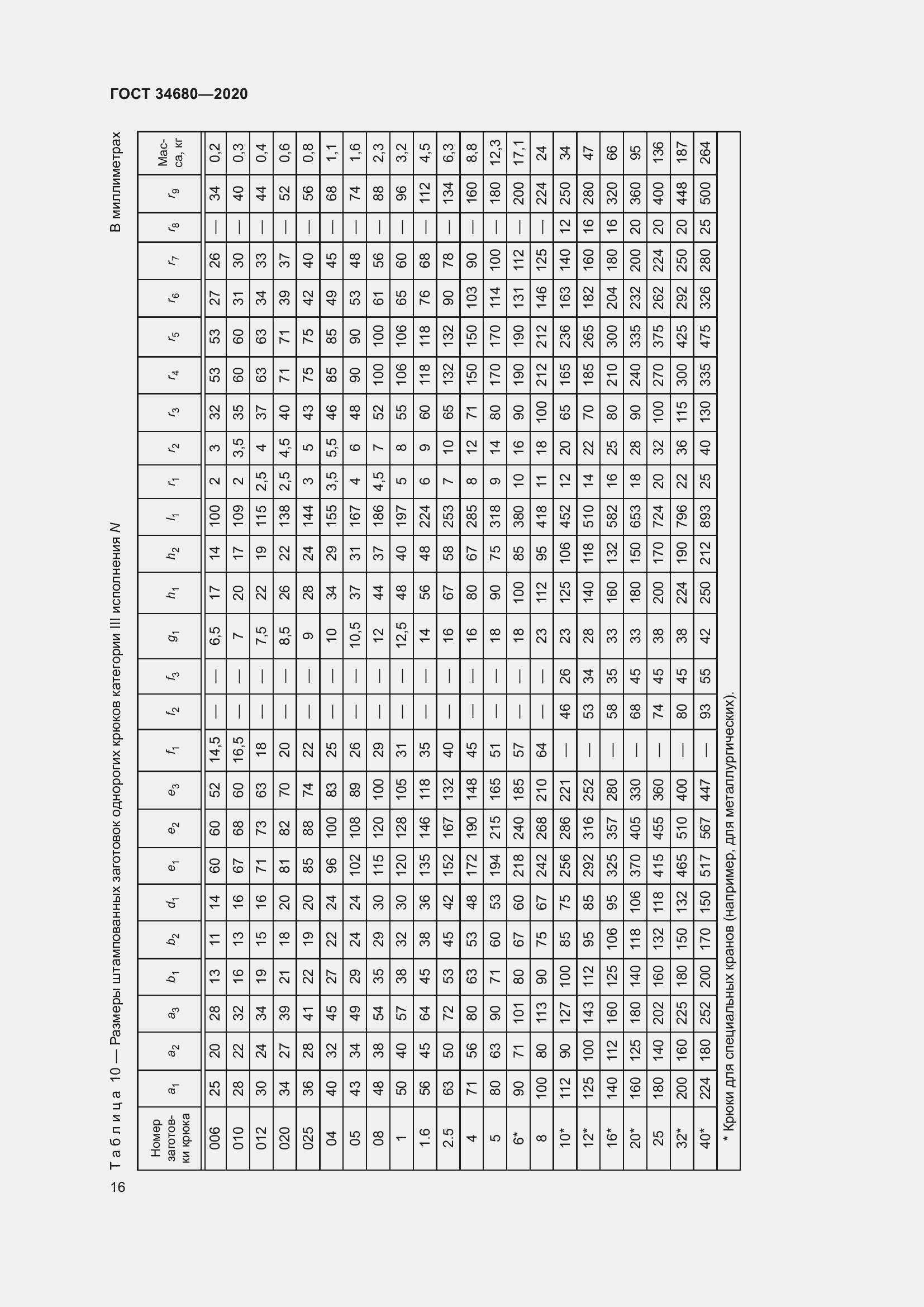 Страница 23 ГОСТ 34680-2020