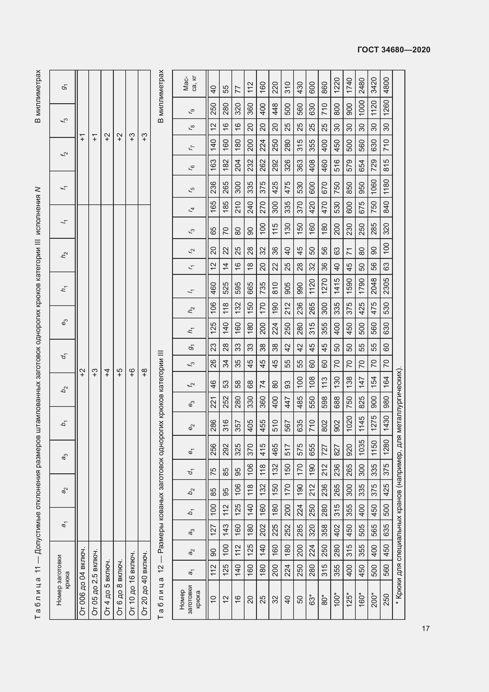 Страница 24 ГОСТ 34680-2020