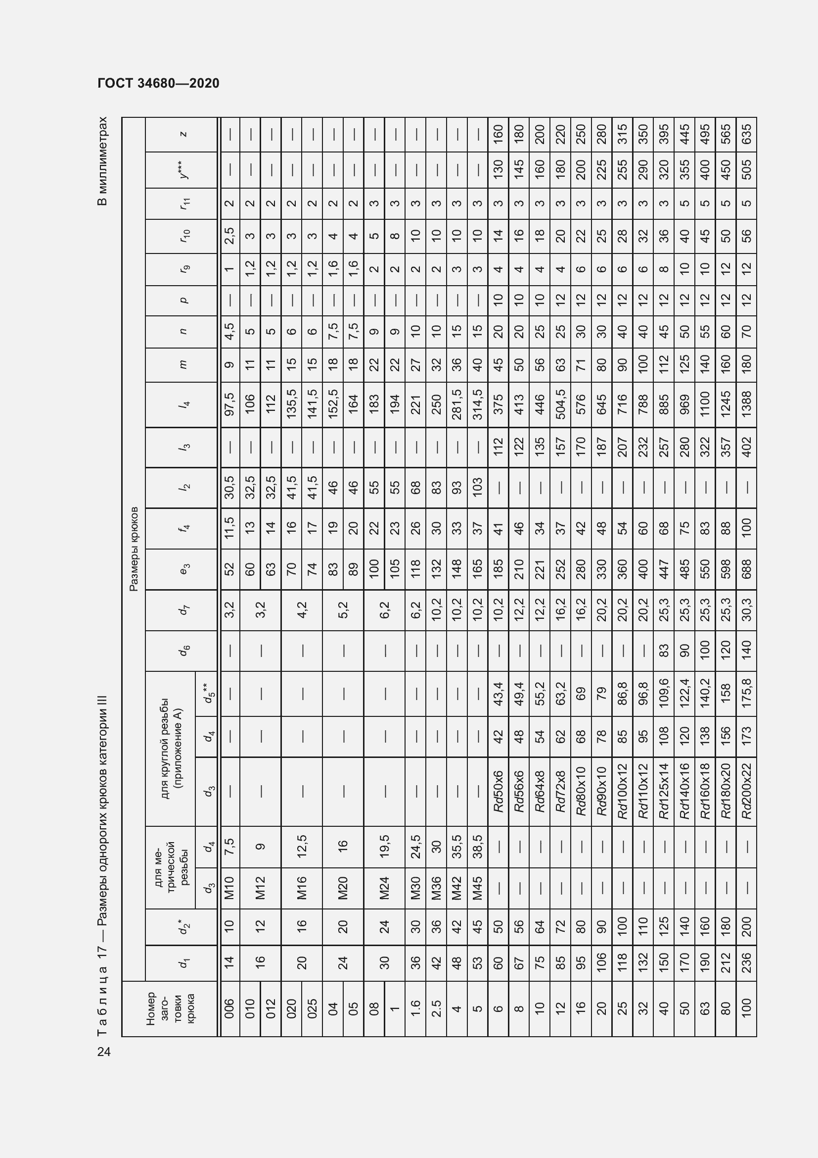 Страница 31 ГОСТ 34680-2020
