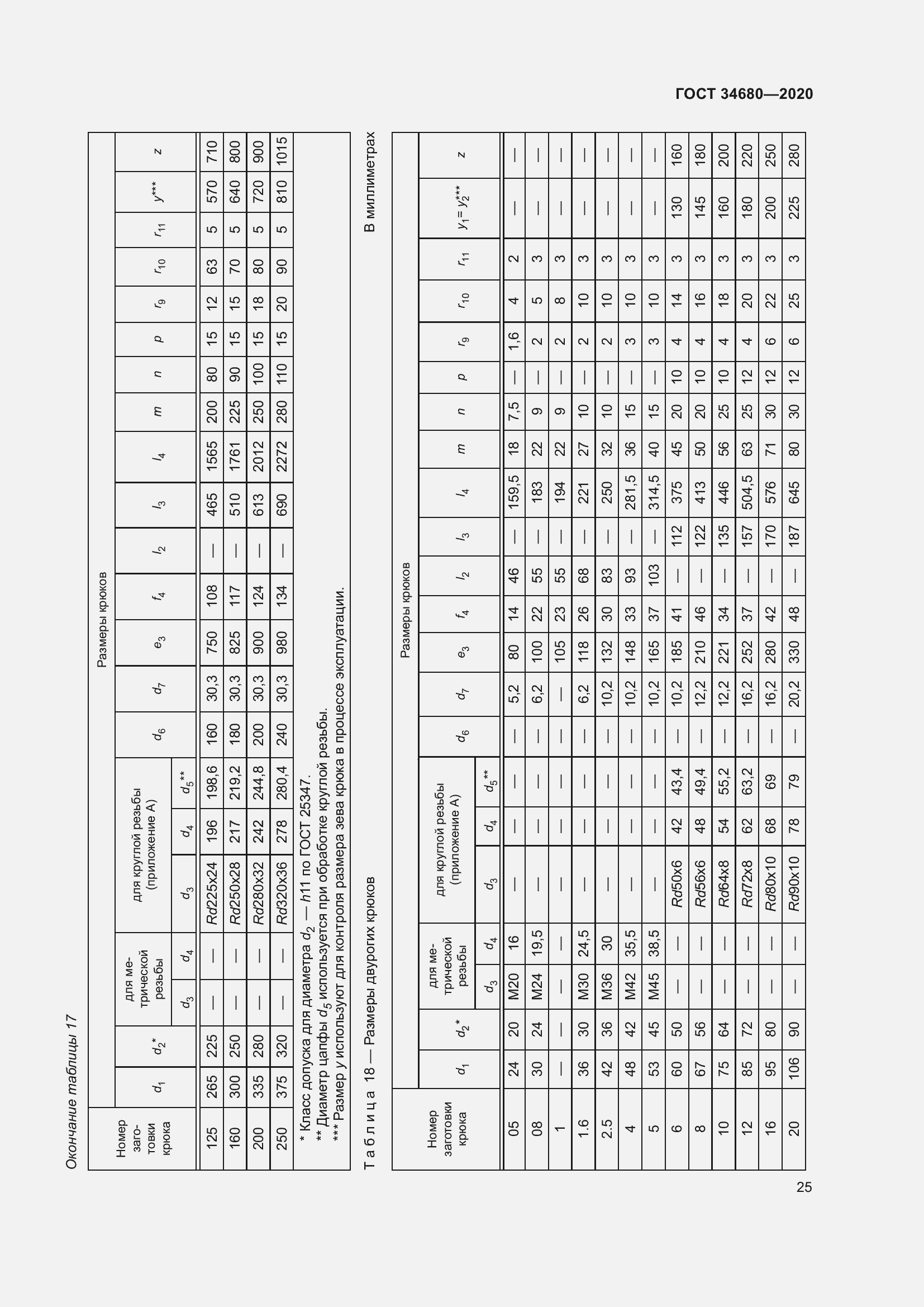 Страница 32 ГОСТ 34680-2020
