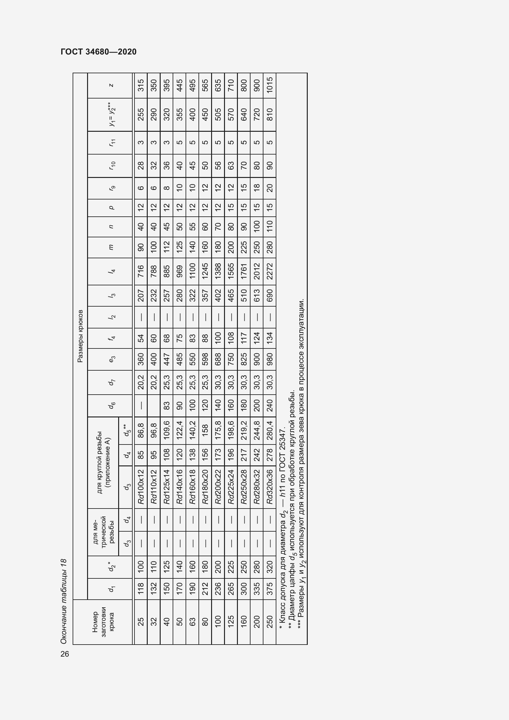 Страница 33 ГОСТ 34680-2020