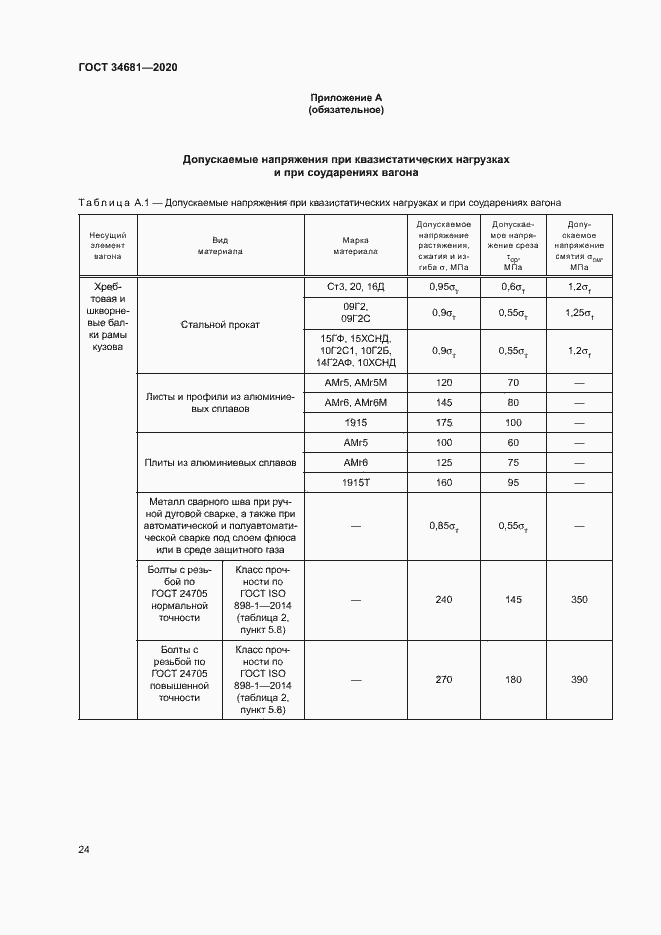 Страница 28 ГОСТ 34681-2020