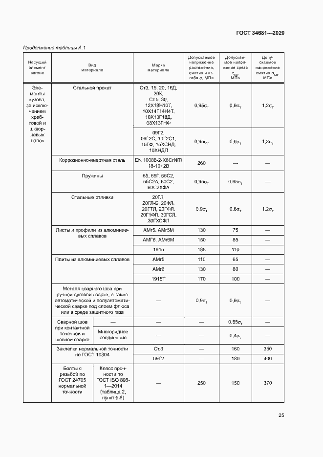 Страница 29 ГОСТ 34681-2020