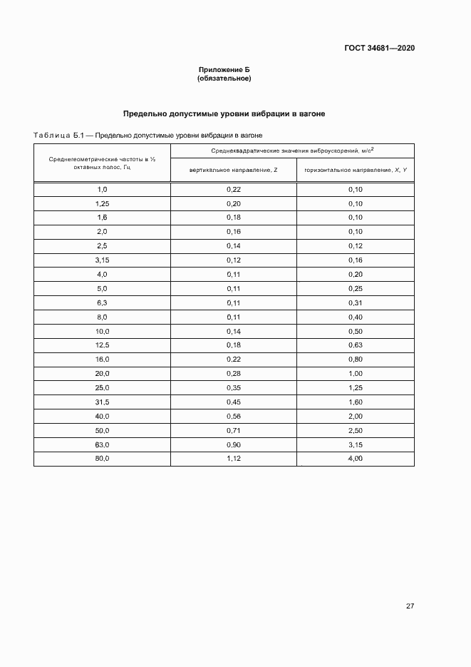 Страница 31 ГОСТ 34681-2020