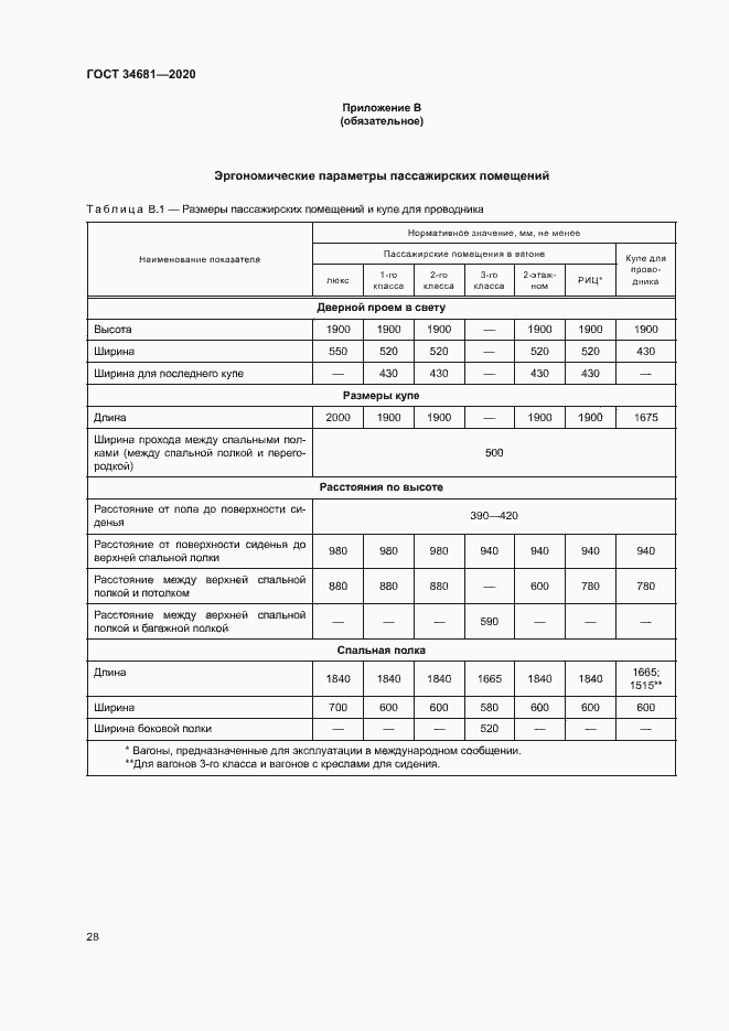 Страница 32 ГОСТ 34681-2020