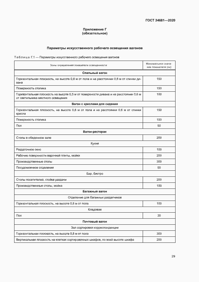 Страница 33 ГОСТ 34681-2020
